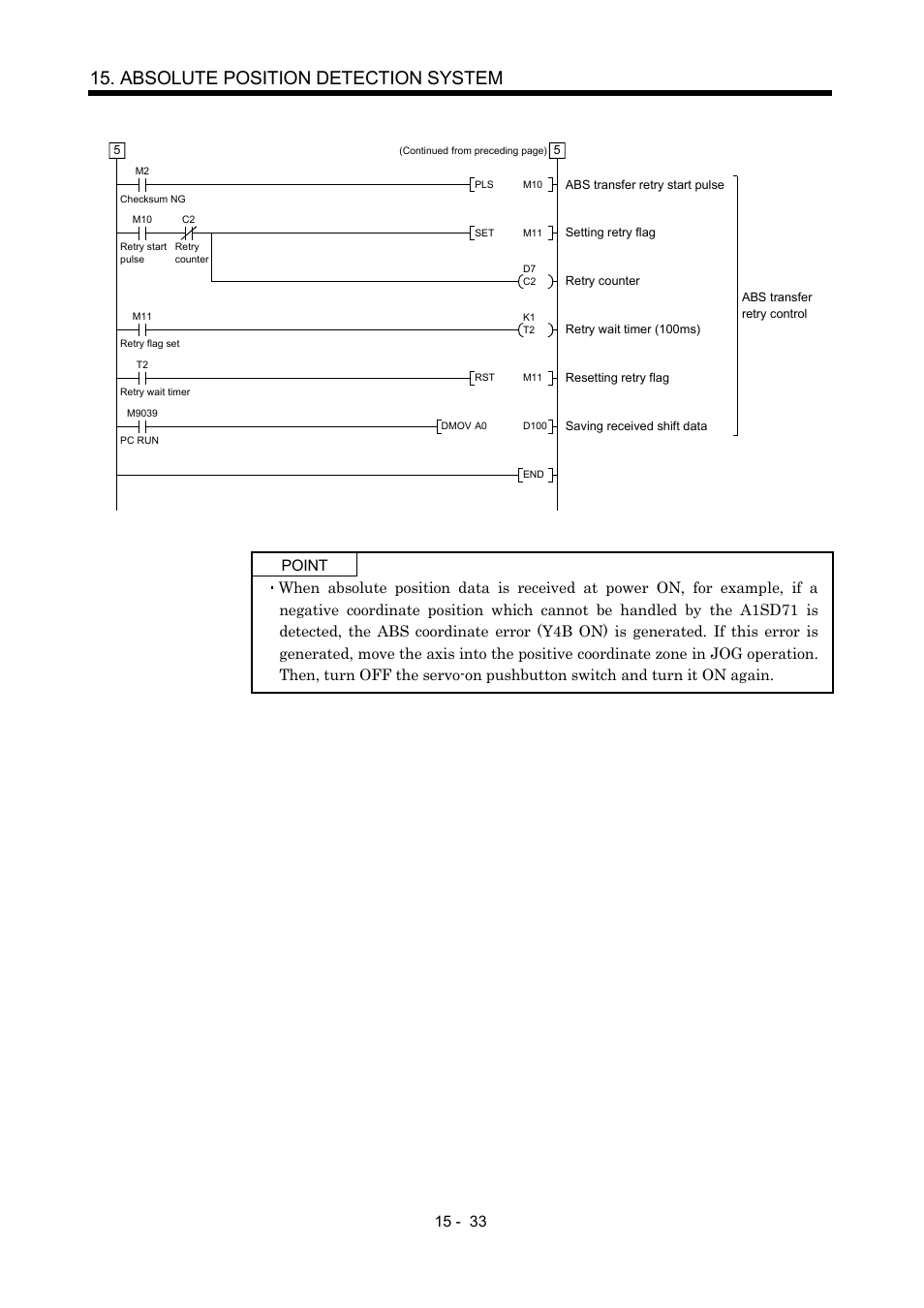 Absolute position detection system | MITSUBISHI ELECTRIC MR-J2S- A User Manual | Page 354 / 402