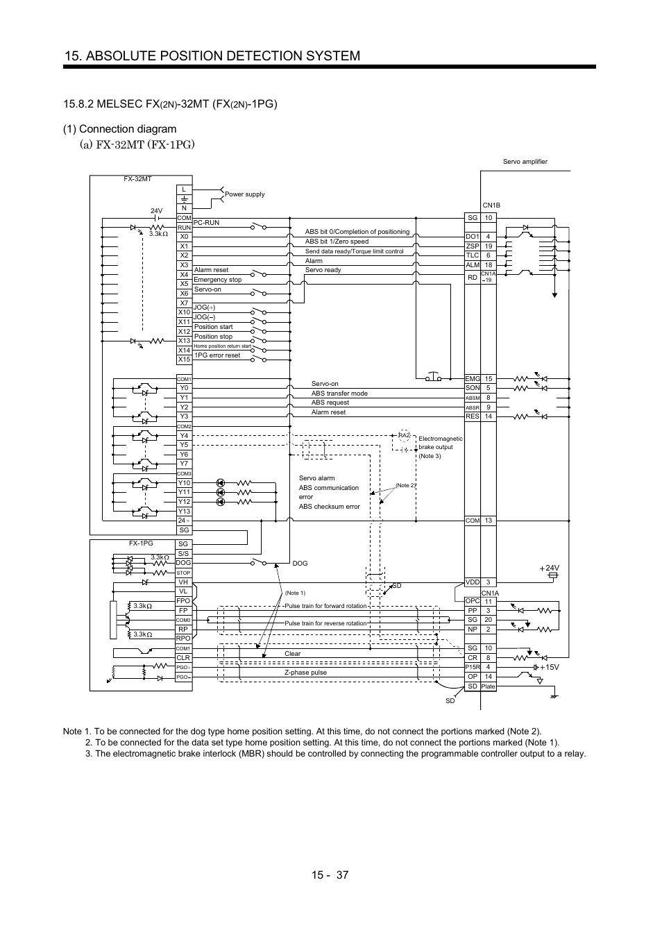 2 melsec fx(2n)-32mt (fx(2n)-1pg), Absolute position detection system, 2 melsec fx | 32mt (fx | MITSUBISHI ELECTRIC MR-J2S- A User Manual | Page 358 / 402