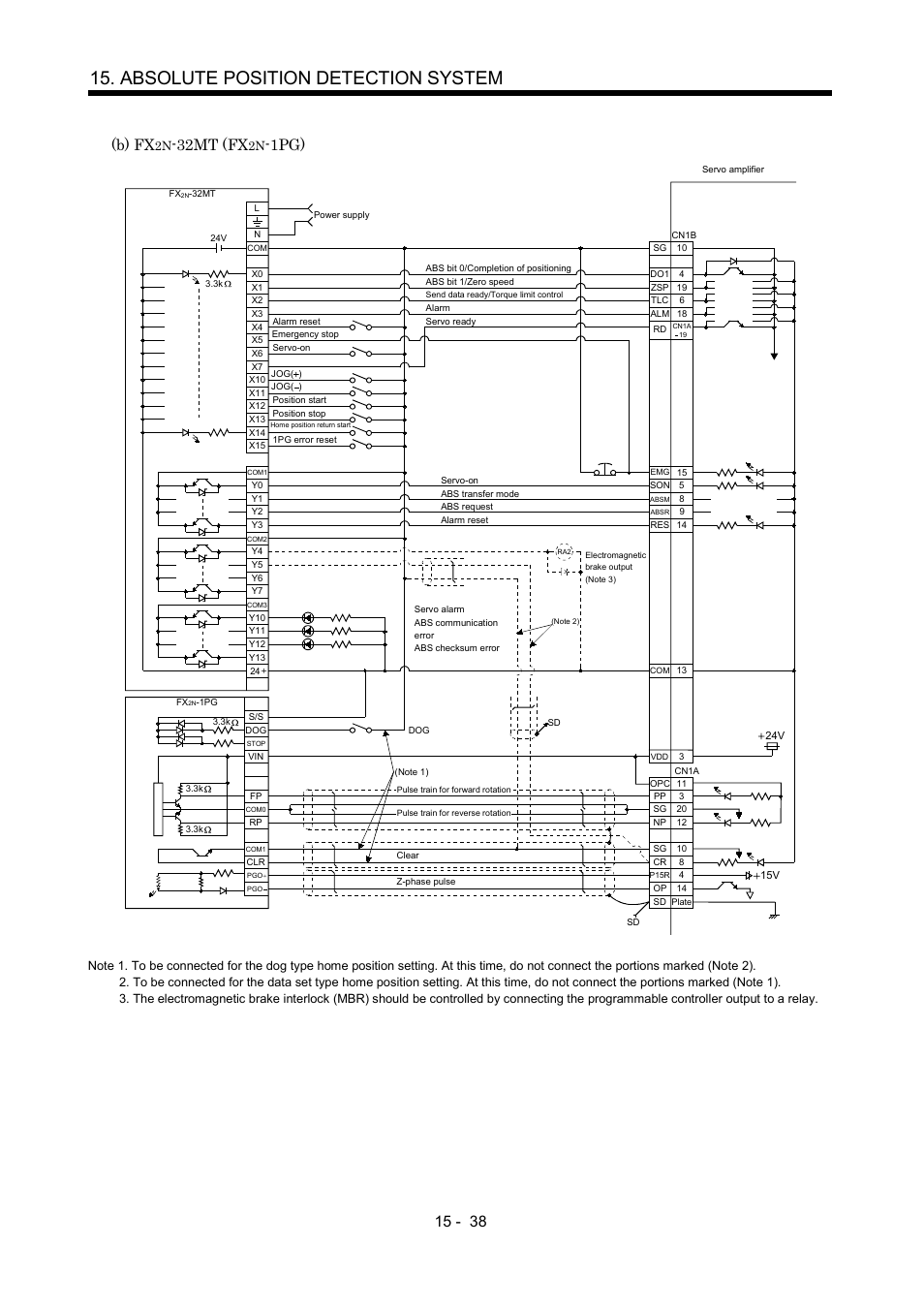 Absolute position detection system, B) fx, 32mt (fx | 1pg) | MITSUBISHI ELECTRIC MR-J2S- A User Manual | Page 359 / 402