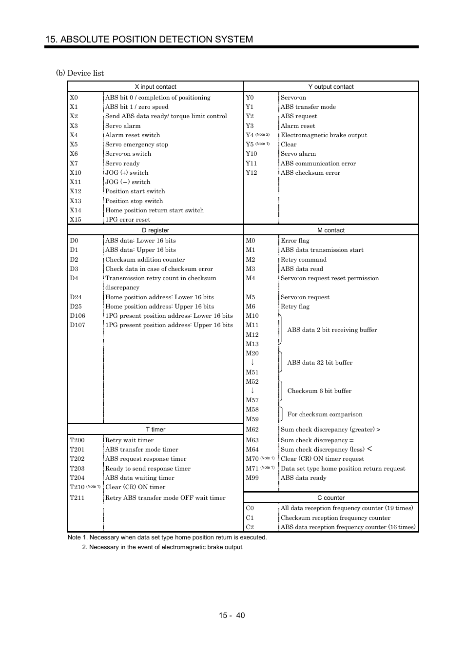 Absolute position detection system | MITSUBISHI ELECTRIC MR-J2S- A User Manual | Page 361 / 402