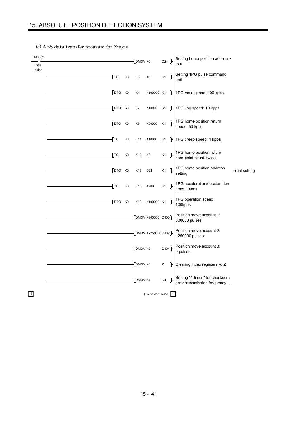 Absolute position detection system, C) abs data transfer program for x-axis | MITSUBISHI ELECTRIC MR-J2S- A User Manual | Page 362 / 402