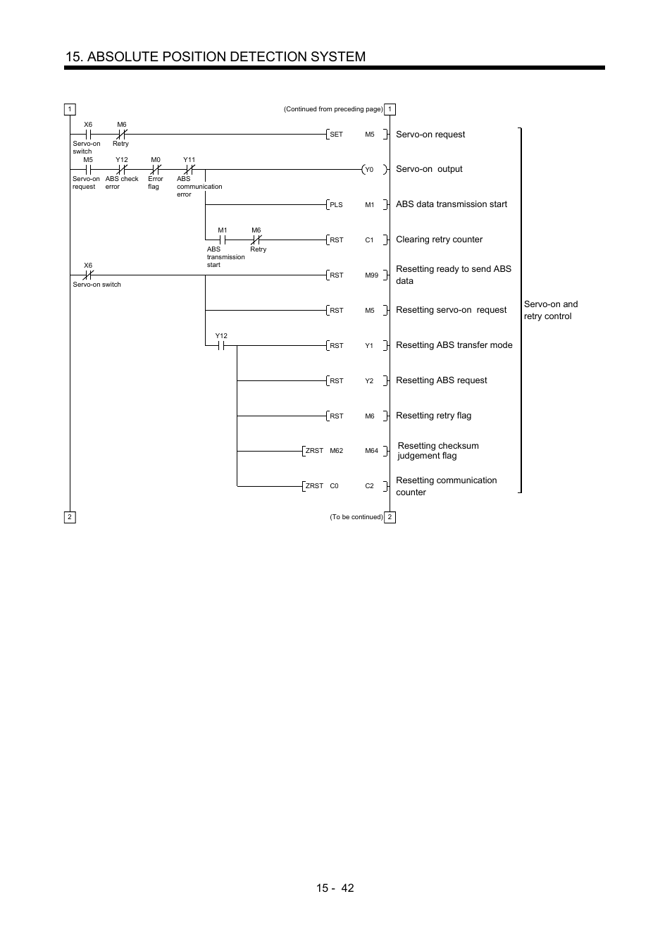 Absolute position detection system | MITSUBISHI ELECTRIC MR-J2S- A User Manual | Page 363 / 402