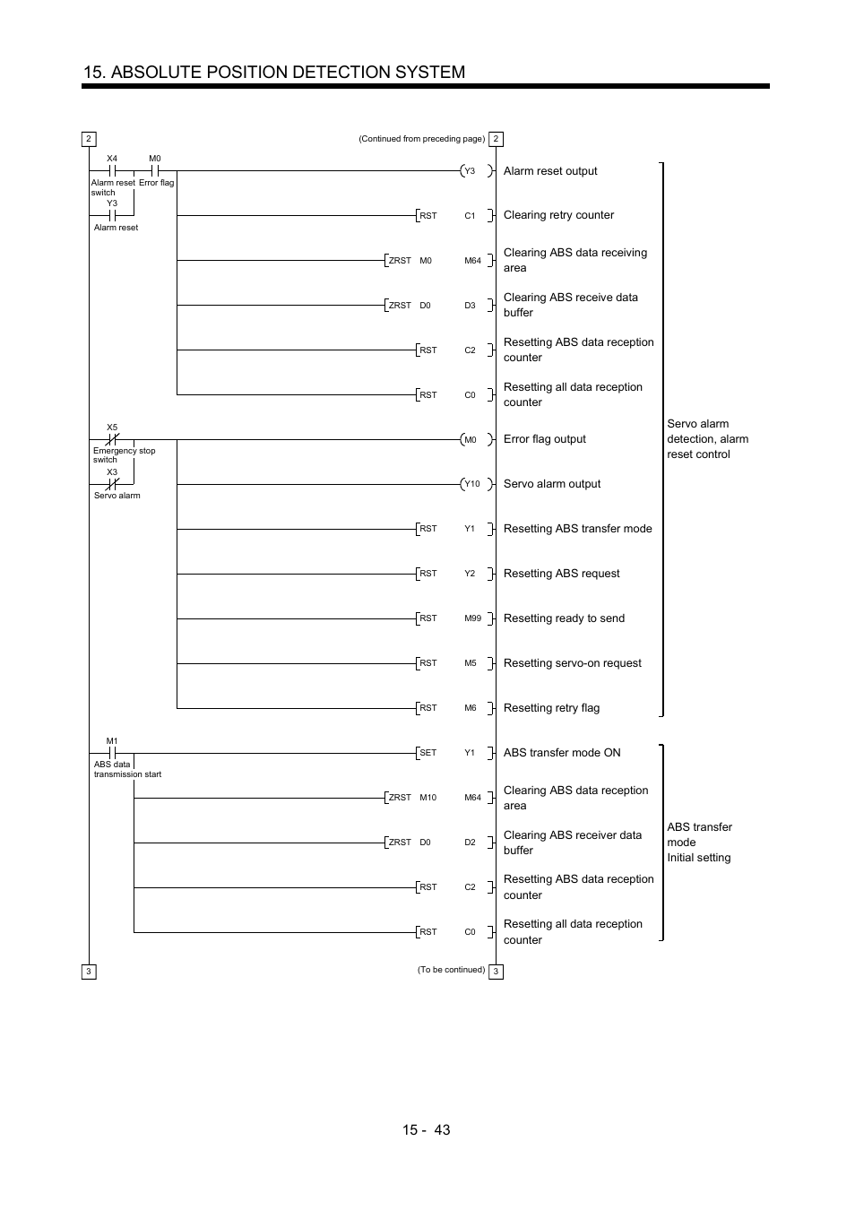 Absolute position detection system | MITSUBISHI ELECTRIC MR-J2S- A User Manual | Page 364 / 402