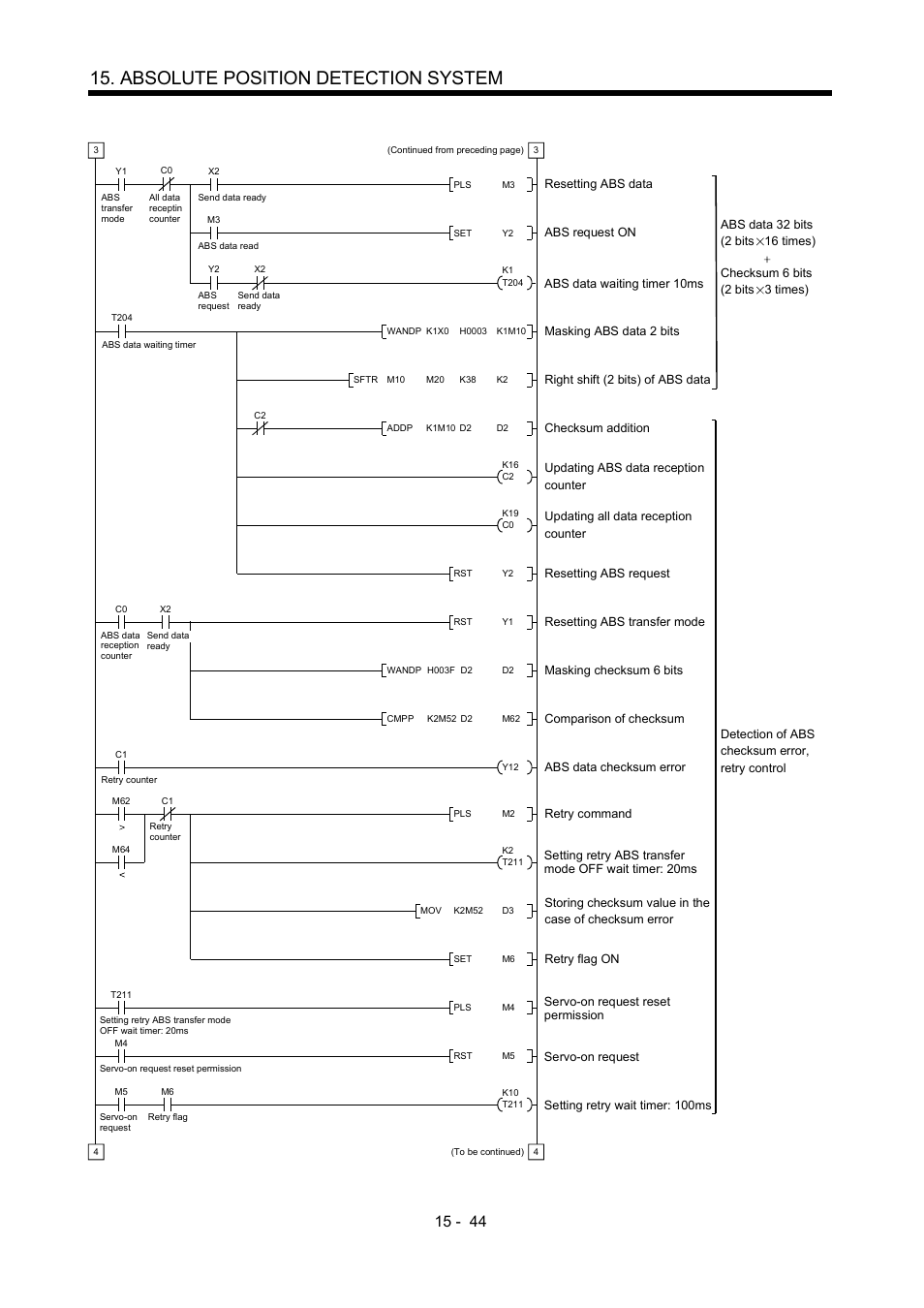 Absolute position detection system | MITSUBISHI ELECTRIC MR-J2S- A User Manual | Page 365 / 402