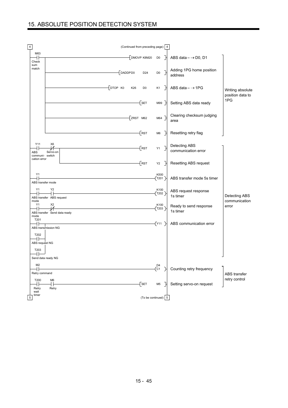 Absolute position detection system | MITSUBISHI ELECTRIC MR-J2S- A User Manual | Page 366 / 402