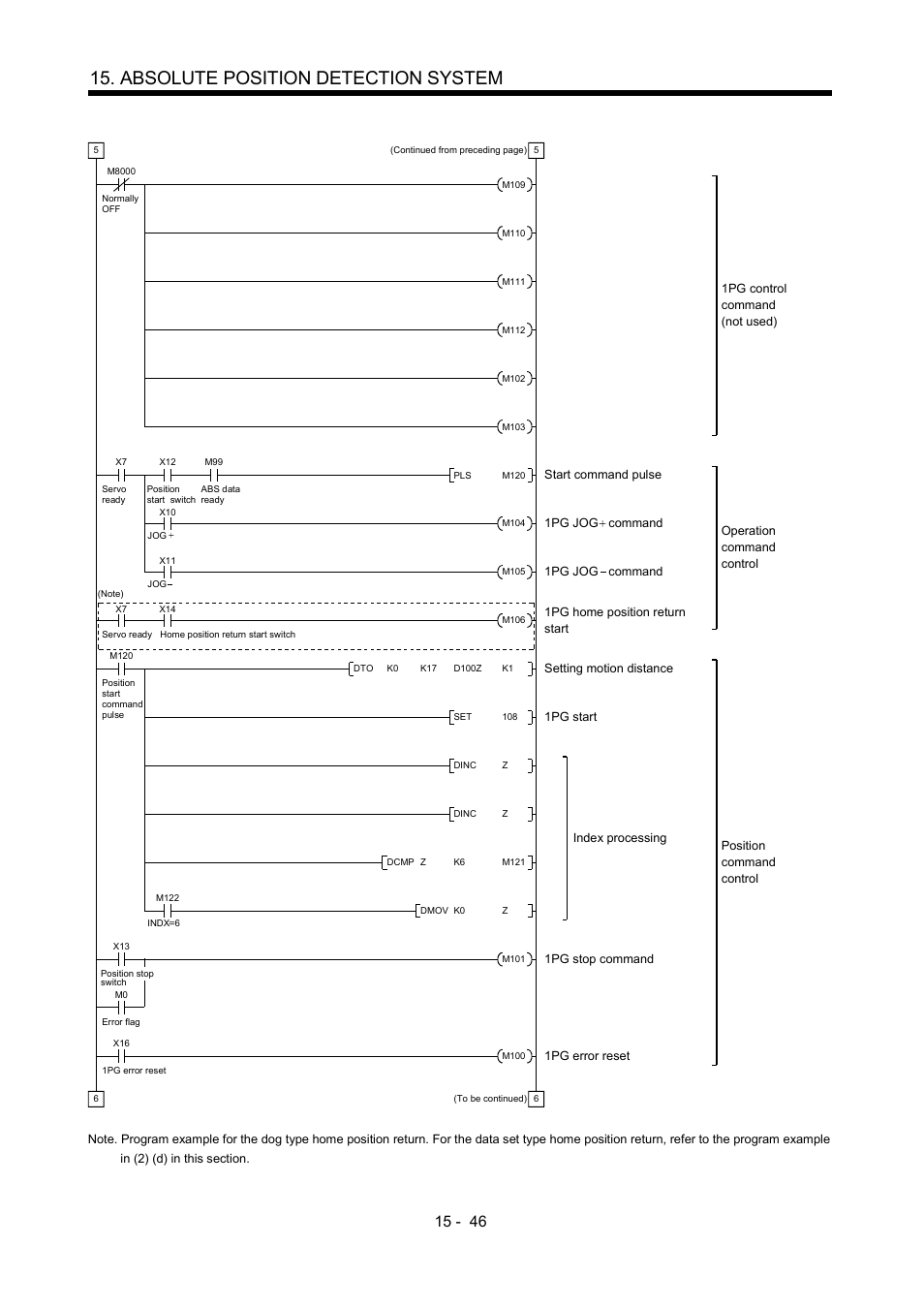 Absolute position detection system | MITSUBISHI ELECTRIC MR-J2S- A User Manual | Page 367 / 402
