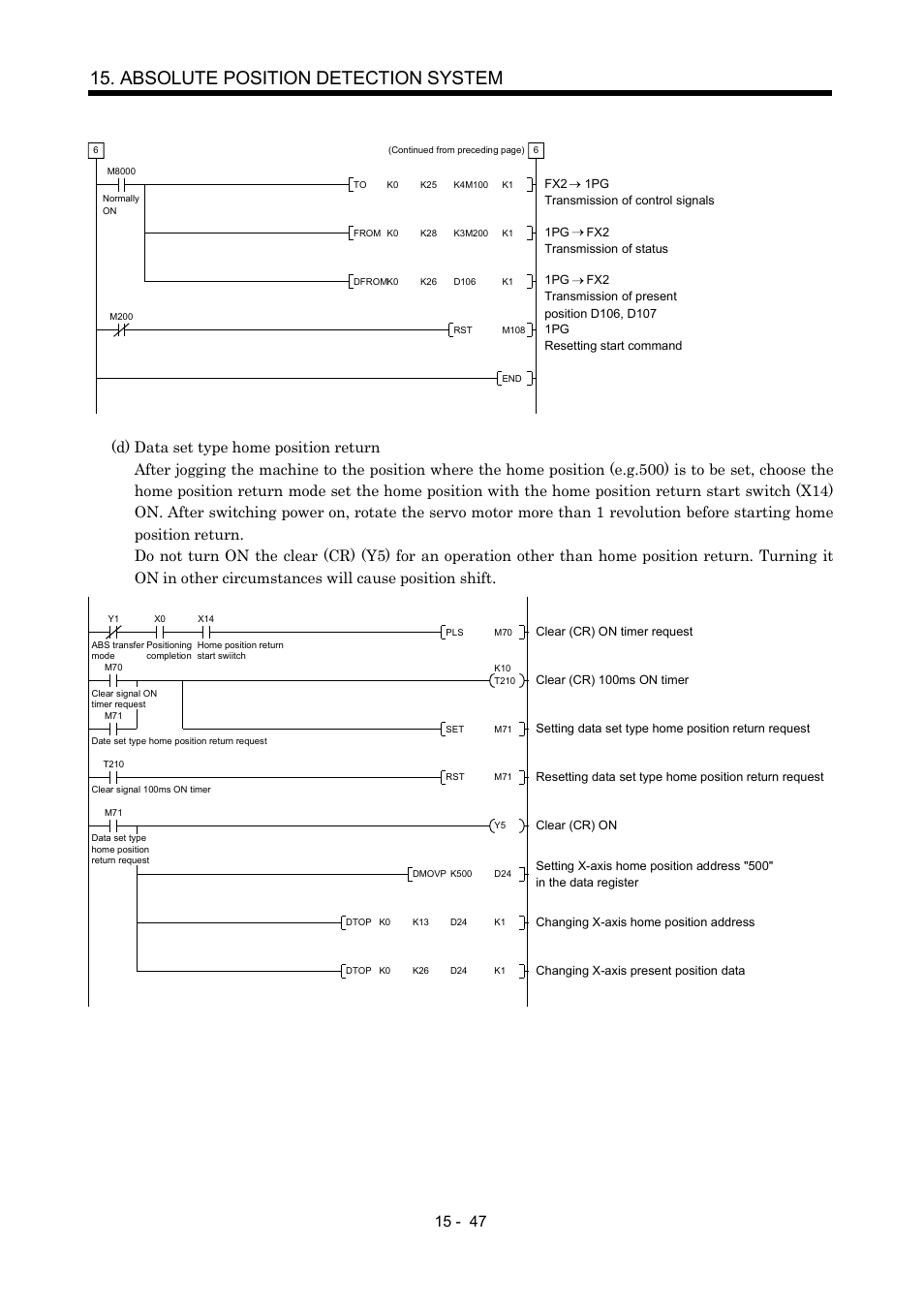 Absolute position detection system | MITSUBISHI ELECTRIC MR-J2S- A User Manual | Page 368 / 402