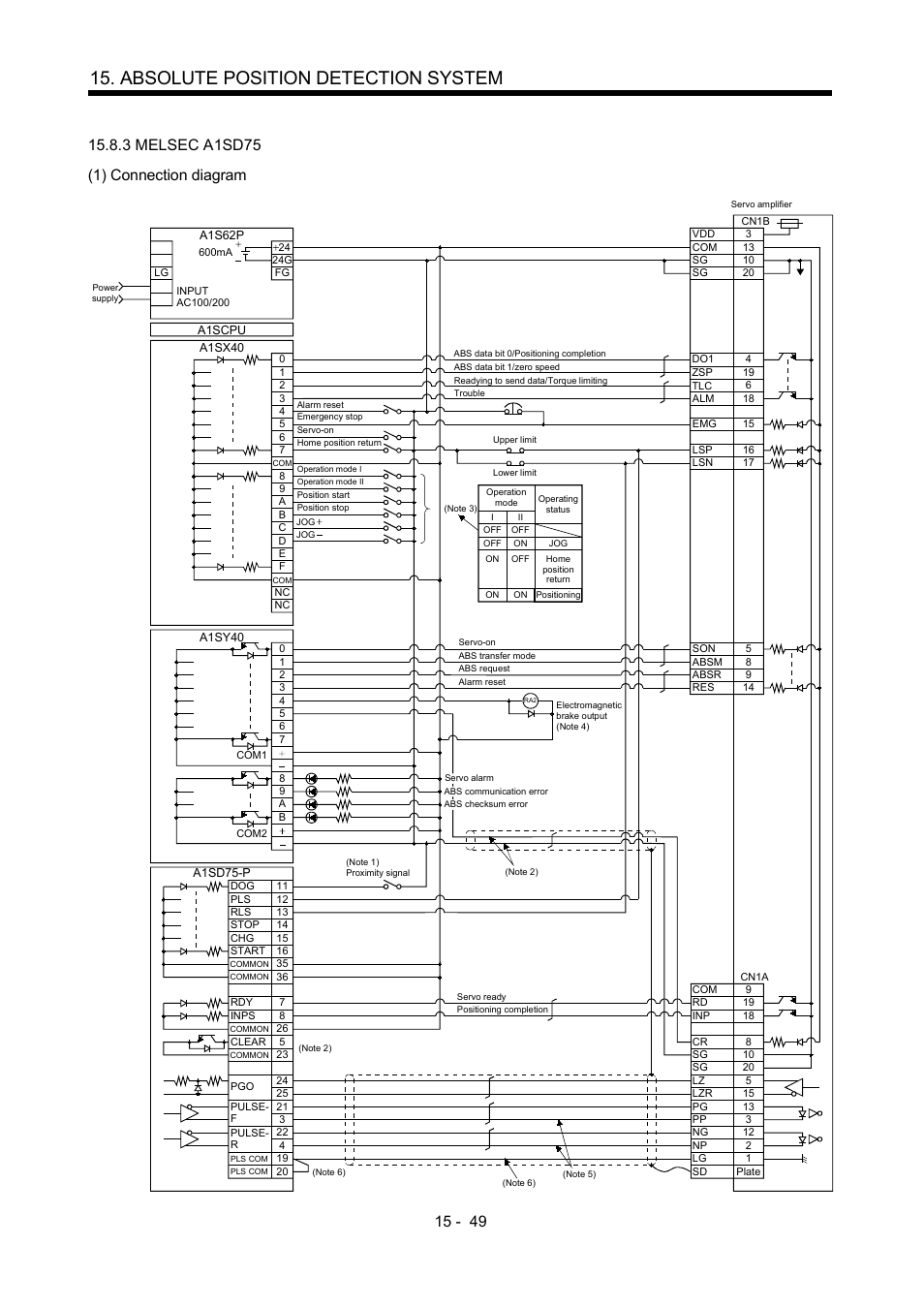 3 melsec a1sd75, Absolute position detection system | MITSUBISHI ELECTRIC MR-J2S- A User Manual | Page 370 / 402