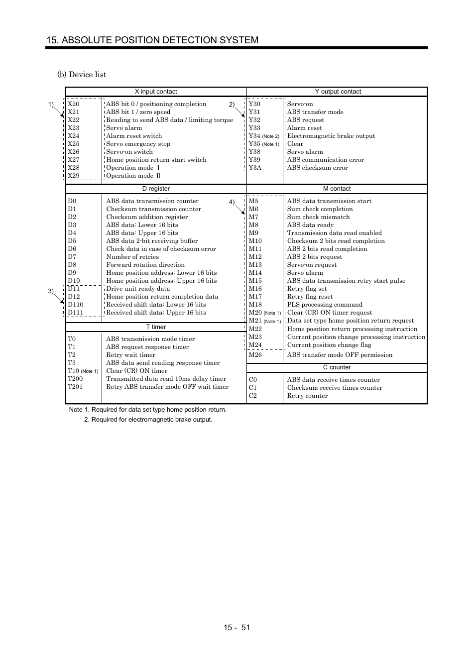 Absolute position detection system | MITSUBISHI ELECTRIC MR-J2S- A User Manual | Page 372 / 402