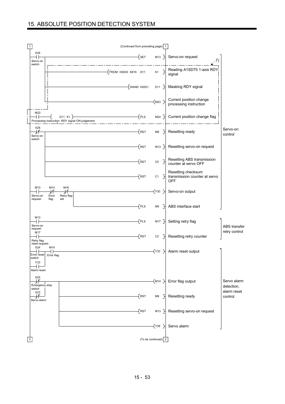 Absolute position detection system | MITSUBISHI ELECTRIC MR-J2S- A User Manual | Page 374 / 402