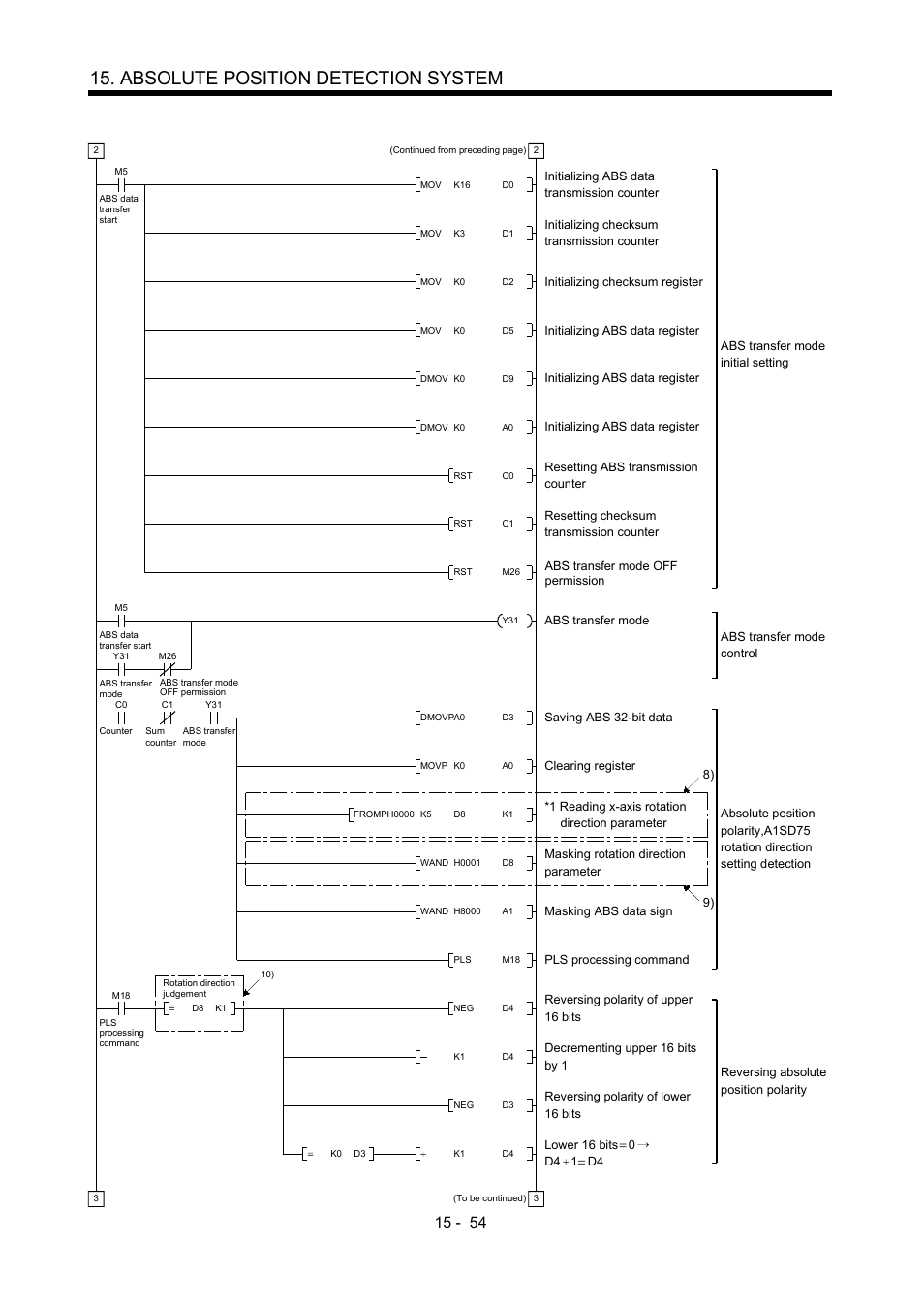 Absolute position detection system | MITSUBISHI ELECTRIC MR-J2S- A User Manual | Page 375 / 402