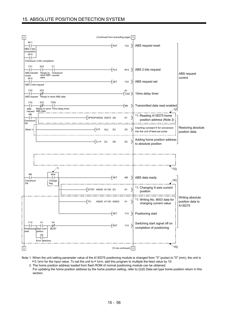 Absolute position detection system | MITSUBISHI ELECTRIC MR-J2S- A User Manual | Page 377 / 402