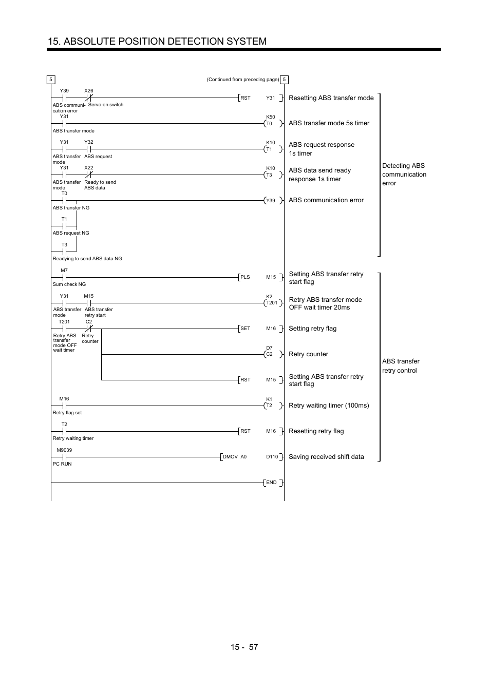 Absolute position detection system | MITSUBISHI ELECTRIC MR-J2S- A User Manual | Page 378 / 402
