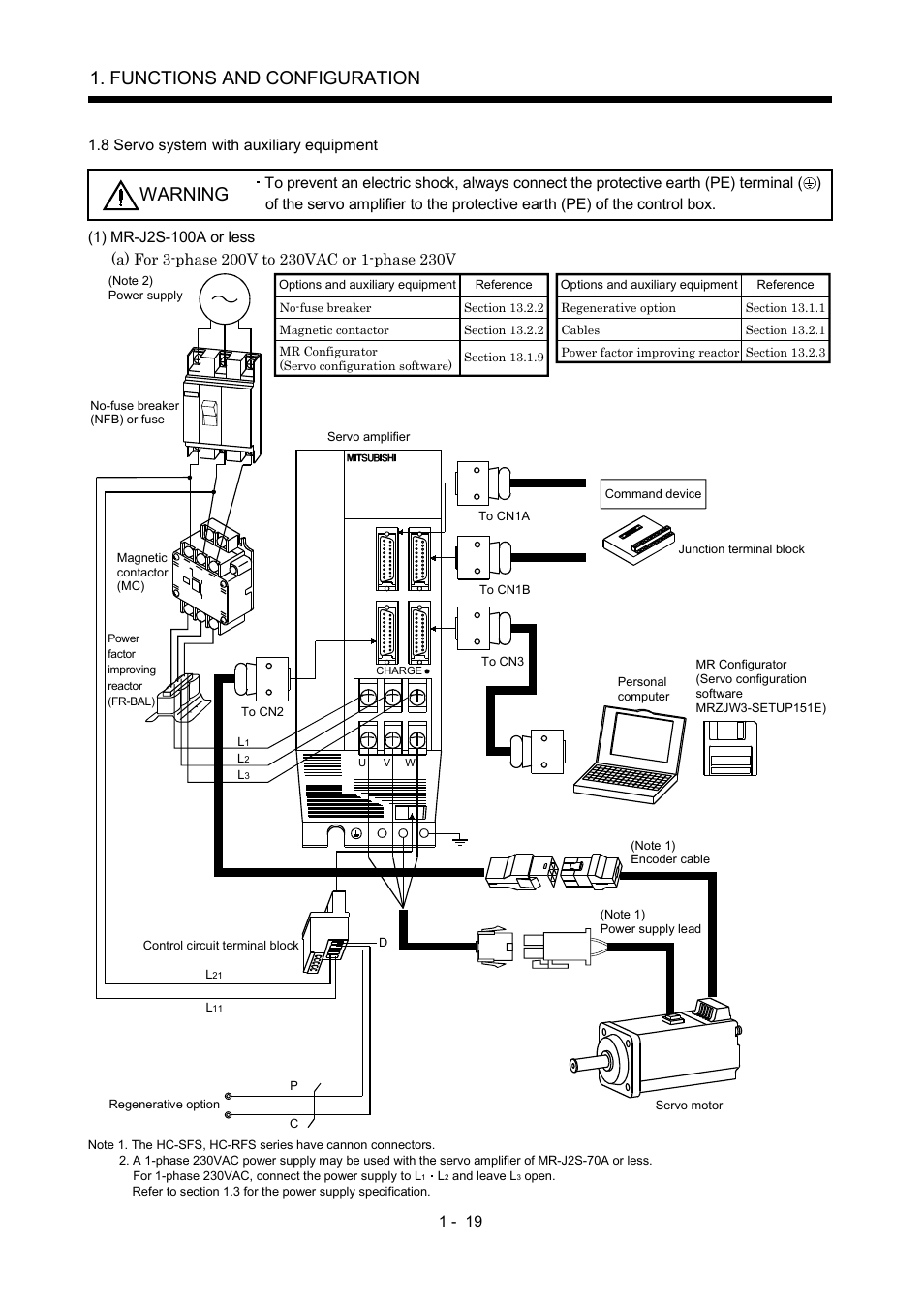 8 servo system with auxiliary equipment, Functions and configuration, Warning | MITSUBISHI ELECTRIC MR-J2S- A User Manual | Page 38 / 402