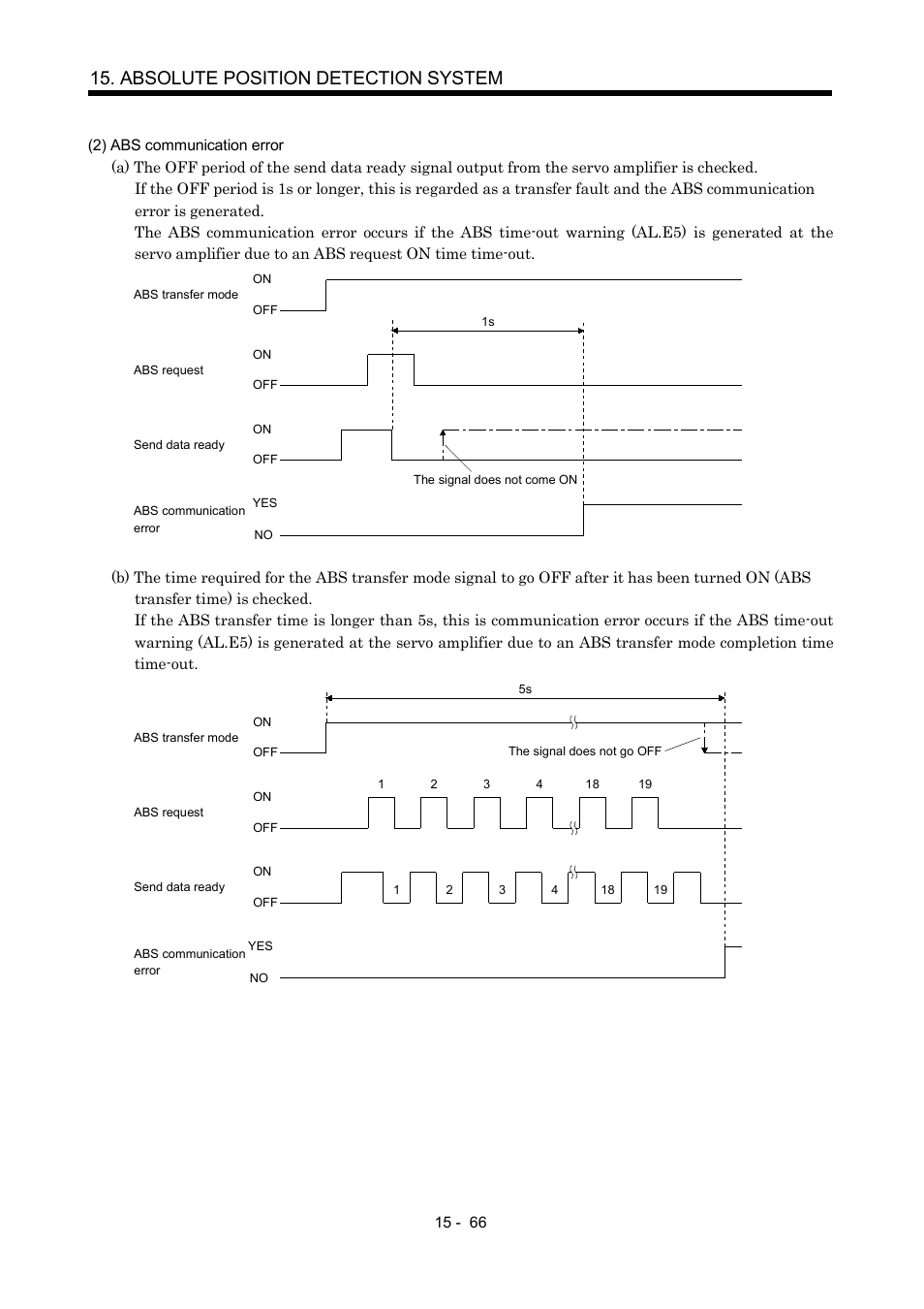 Absolute position detection system | MITSUBISHI ELECTRIC MR-J2S- A User Manual | Page 387 / 402