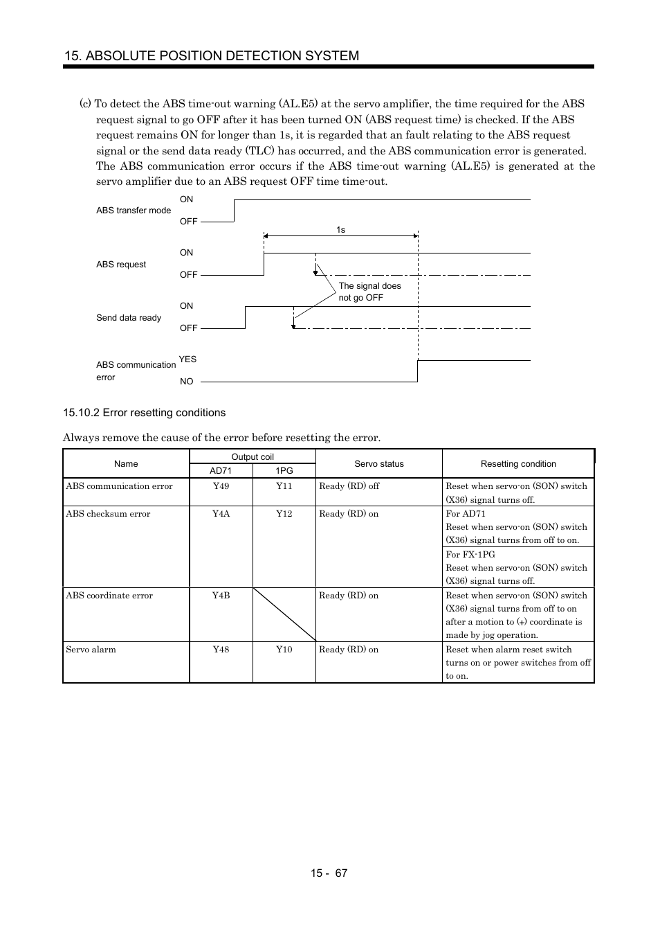 2 error resetting conditions, Absolute position detection system | MITSUBISHI ELECTRIC MR-J2S- A User Manual | Page 388 / 402
