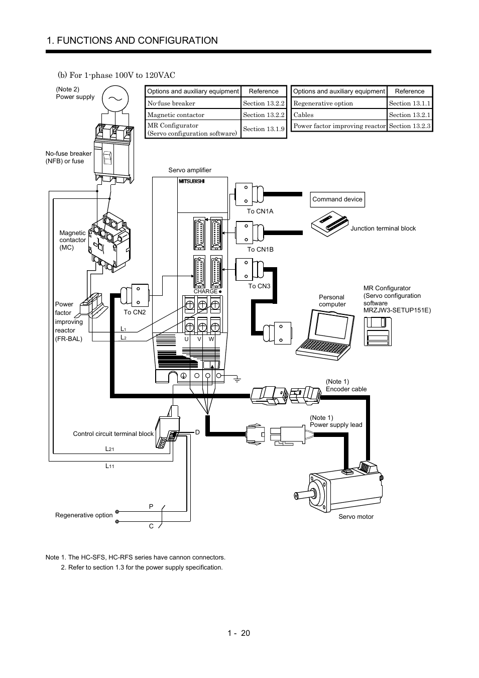 Functions and configuration | MITSUBISHI ELECTRIC MR-J2S- A User Manual | Page 39 / 402