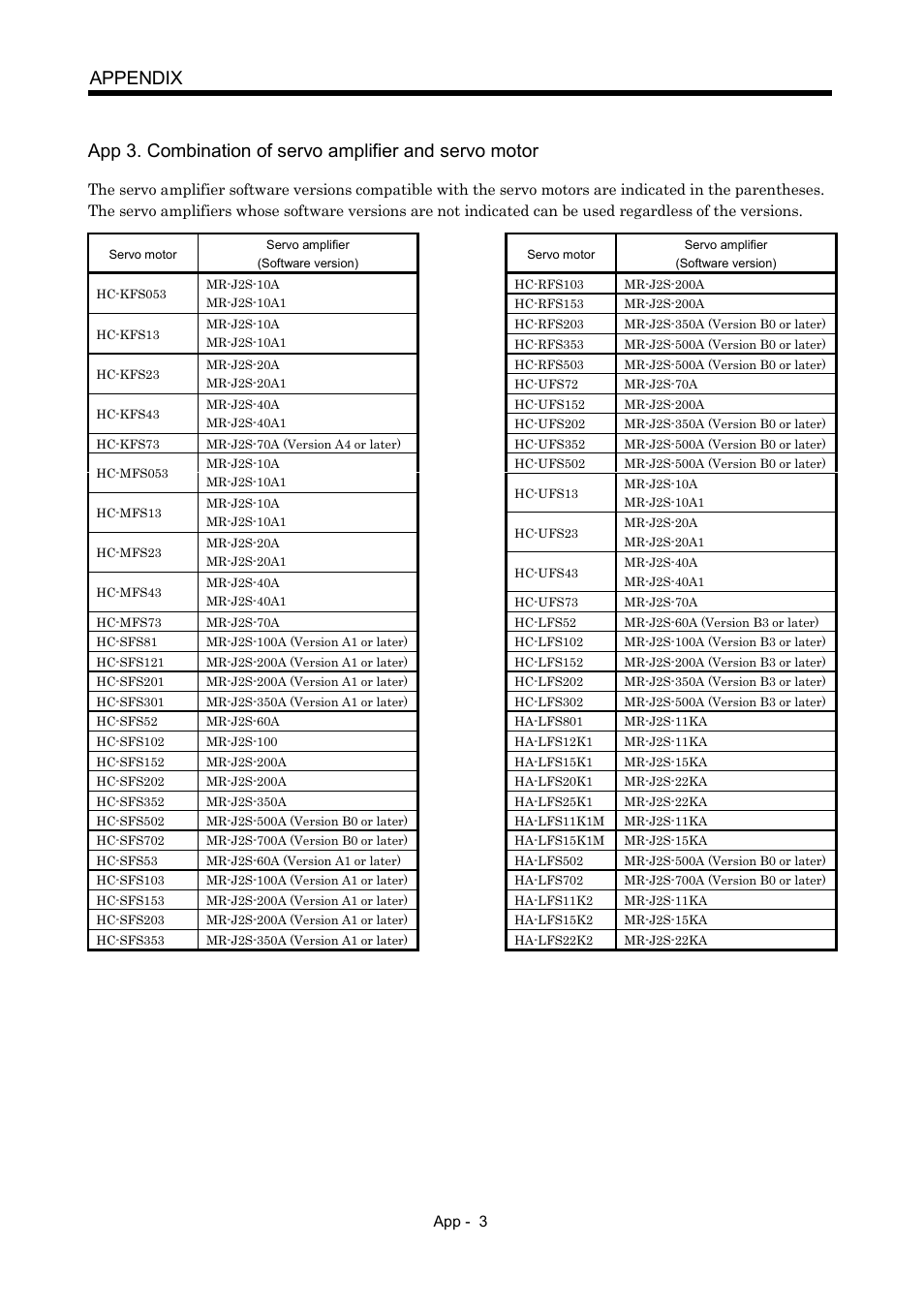 MITSUBISHI ELECTRIC MR-J2S- A User Manual | Page 392 / 402