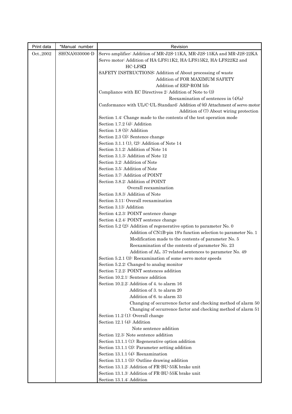 MITSUBISHI ELECTRIC MR-J2S- A User Manual | Page 396 / 402