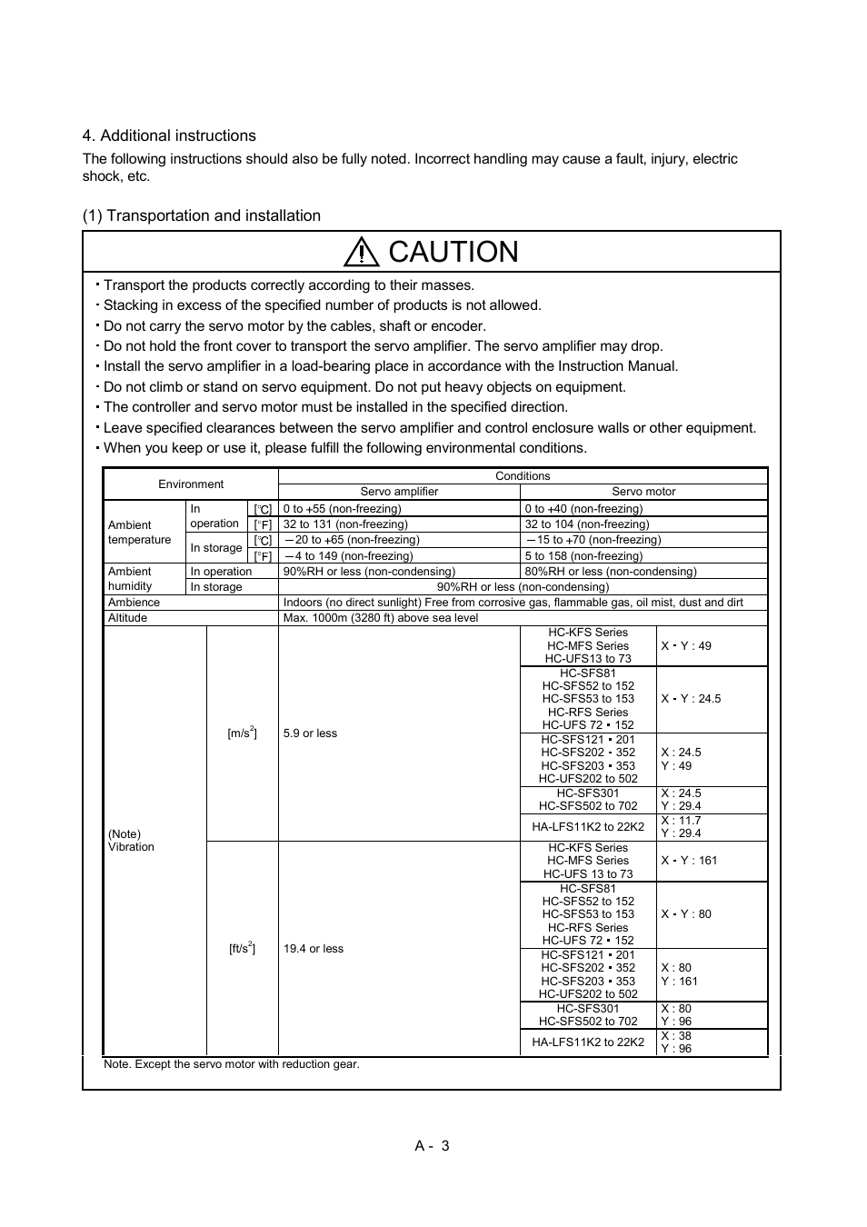 Caution, Additional instructions, 1) transportation and installation | MITSUBISHI ELECTRIC MR-J2S- A User Manual | Page 4 / 402