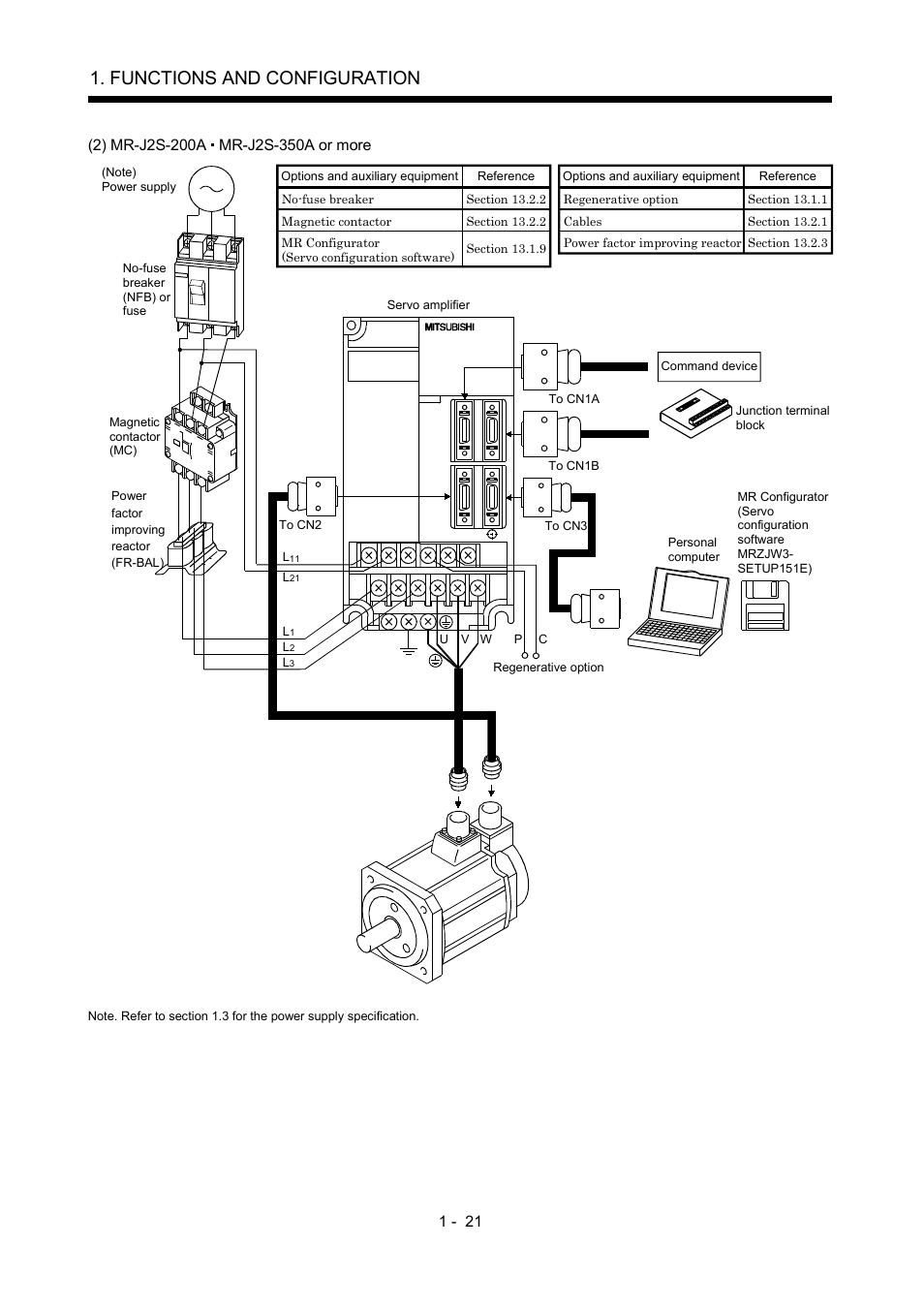 Functions and configuration | MITSUBISHI ELECTRIC MR-J2S- A User Manual | Page 40 / 402