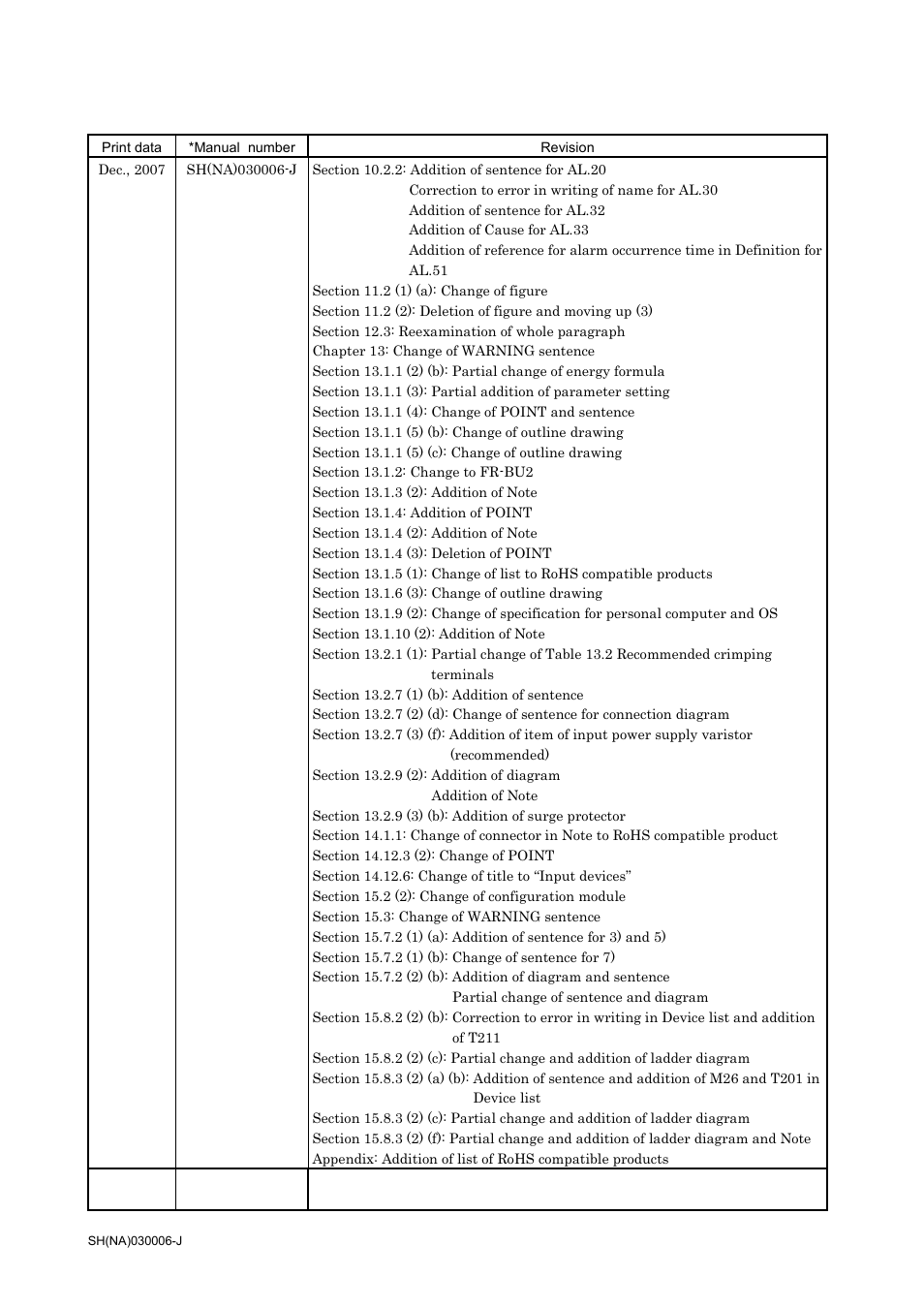 MITSUBISHI ELECTRIC MR-J2S- A User Manual | Page 401 / 402