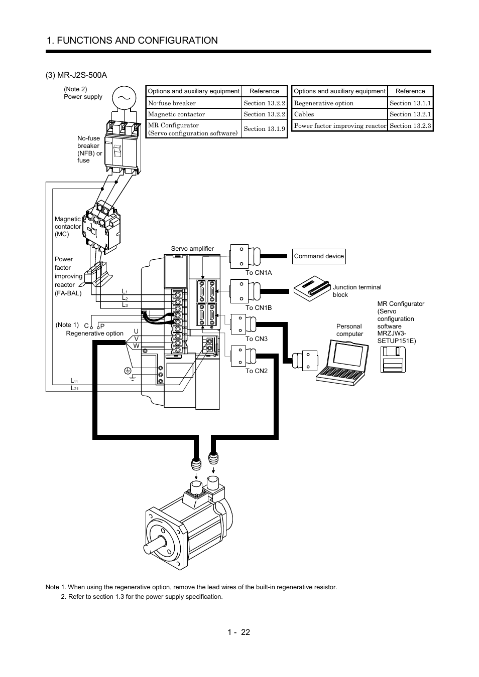 Functions and configuration | MITSUBISHI ELECTRIC MR-J2S- A User Manual | Page 41 / 402