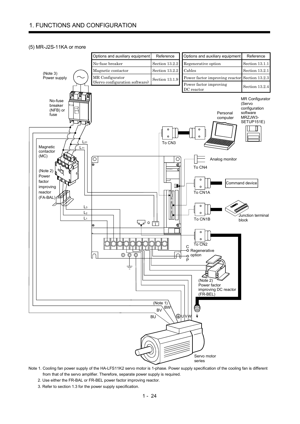 Functions and configuration | MITSUBISHI ELECTRIC MR-J2S- A User Manual | Page 43 / 402