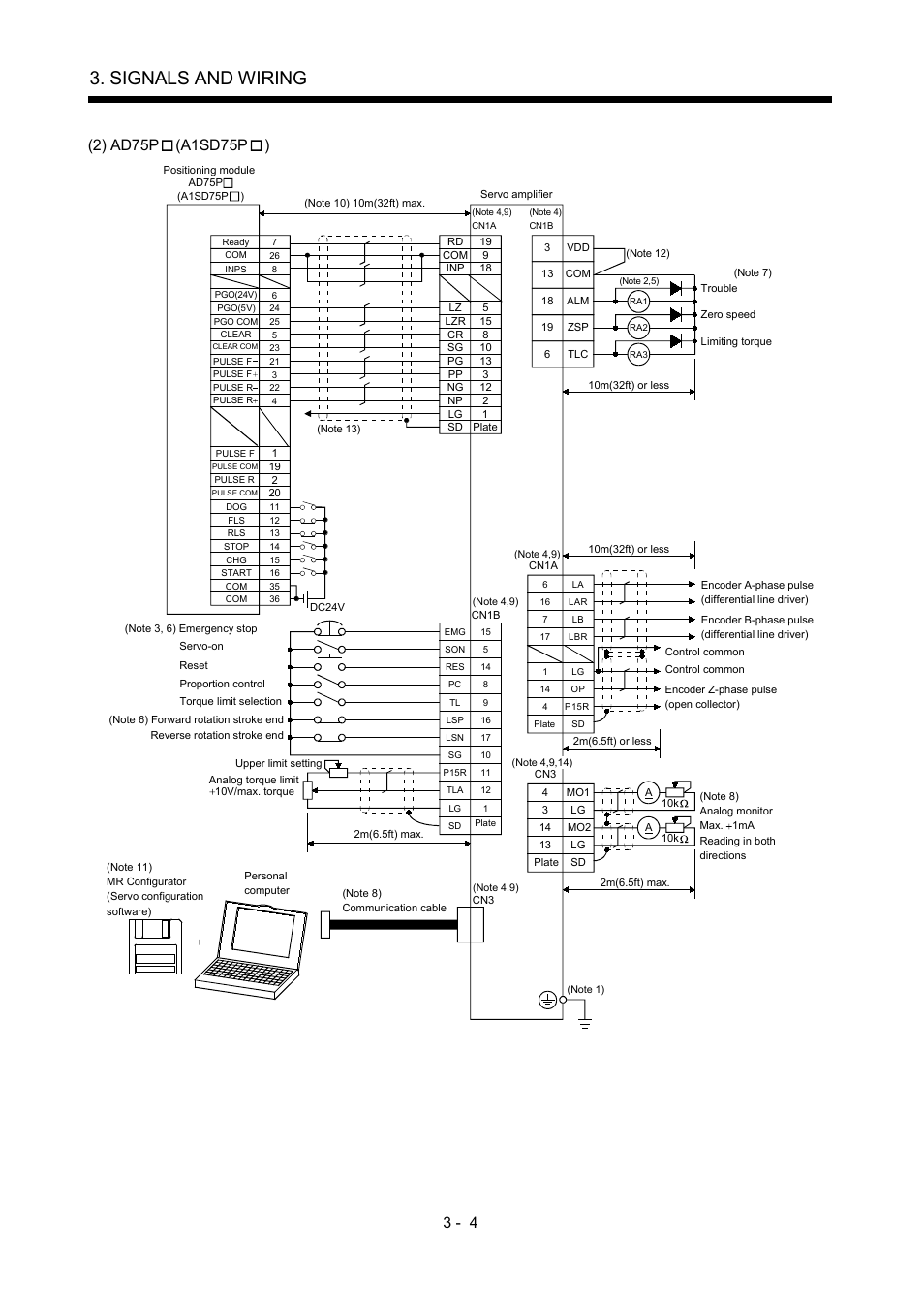 Signals and wiring | MITSUBISHI ELECTRIC MR-J2S- A User Manual | Page 51 / 402