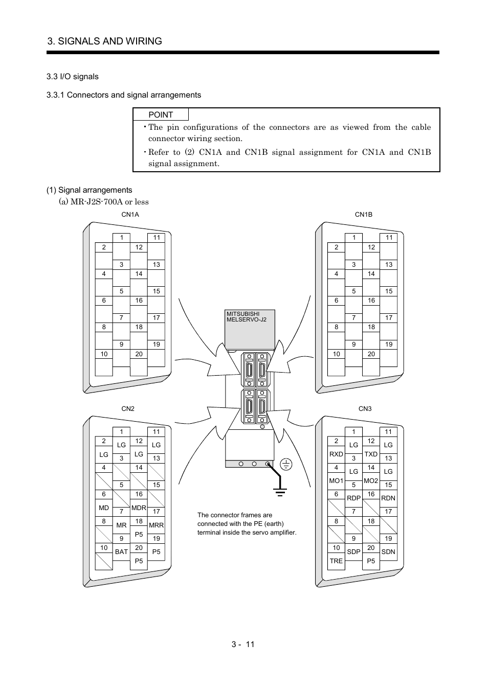 3 i/o signals, 1 connectors and signal arrangements, Signals and wiring | MITSUBISHI ELECTRIC MR-J2S- A User Manual | Page 58 / 402