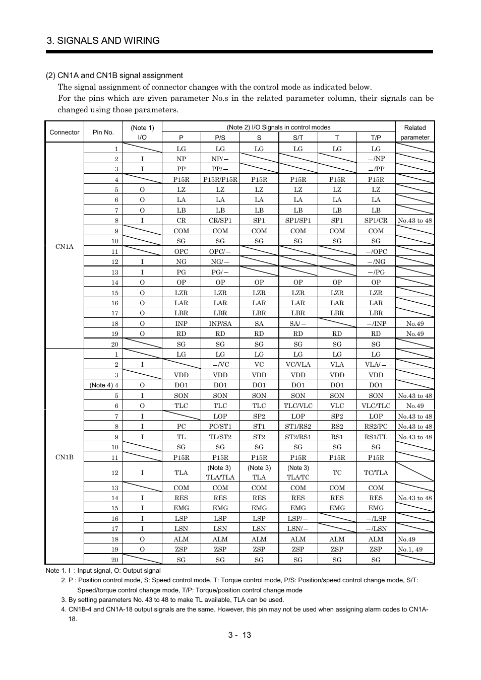 Signals and wiring | MITSUBISHI ELECTRIC MR-J2S- A User Manual | Page 60 / 402