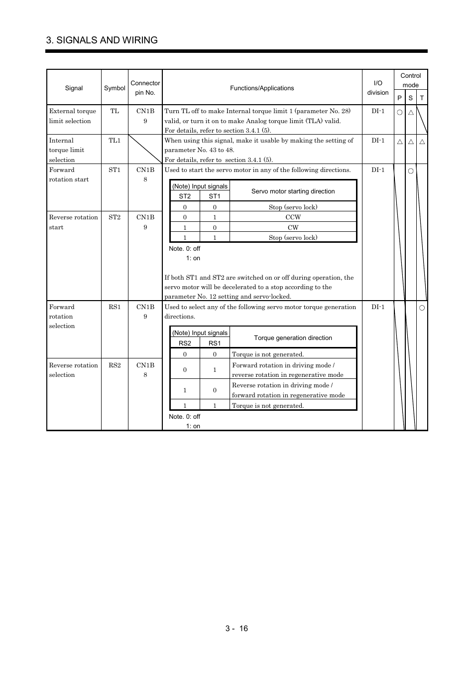 Signals and wiring | MITSUBISHI ELECTRIC MR-J2S- A User Manual | Page 63 / 402