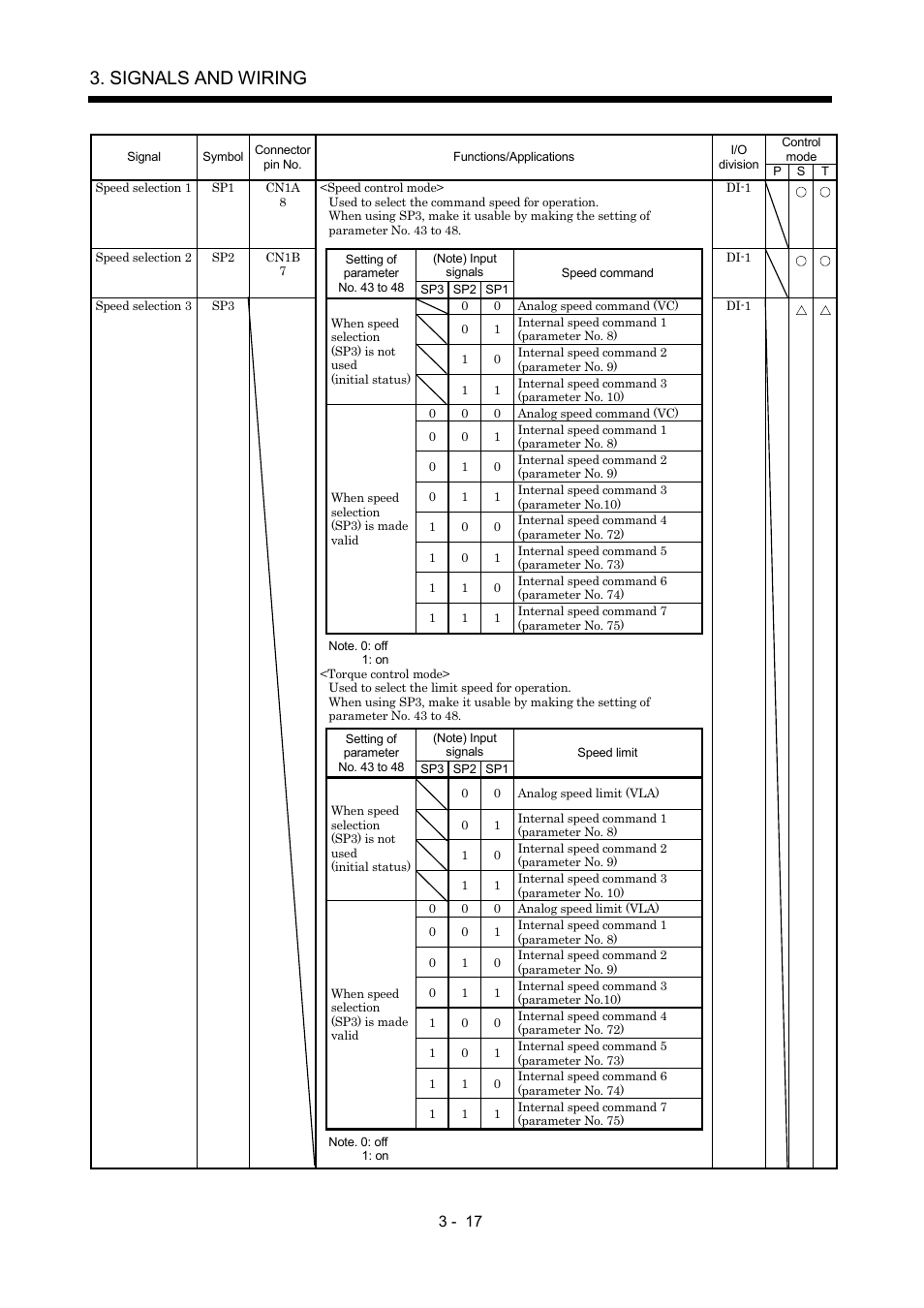Signals and wiring | MITSUBISHI ELECTRIC MR-J2S- A User Manual | Page 64 / 402