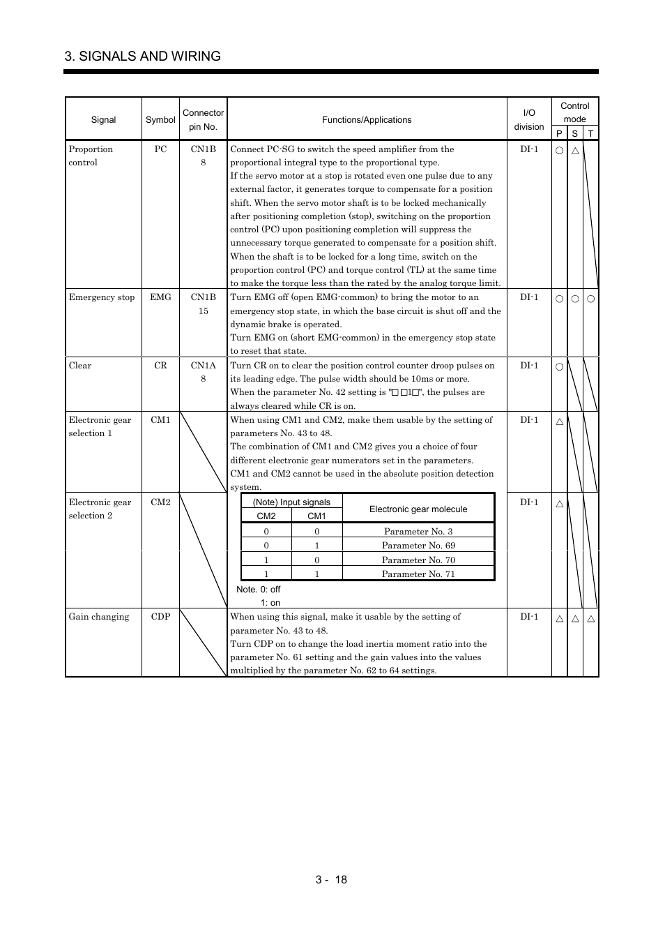 Signals and wiring | MITSUBISHI ELECTRIC MR-J2S- A User Manual | Page 65 / 402