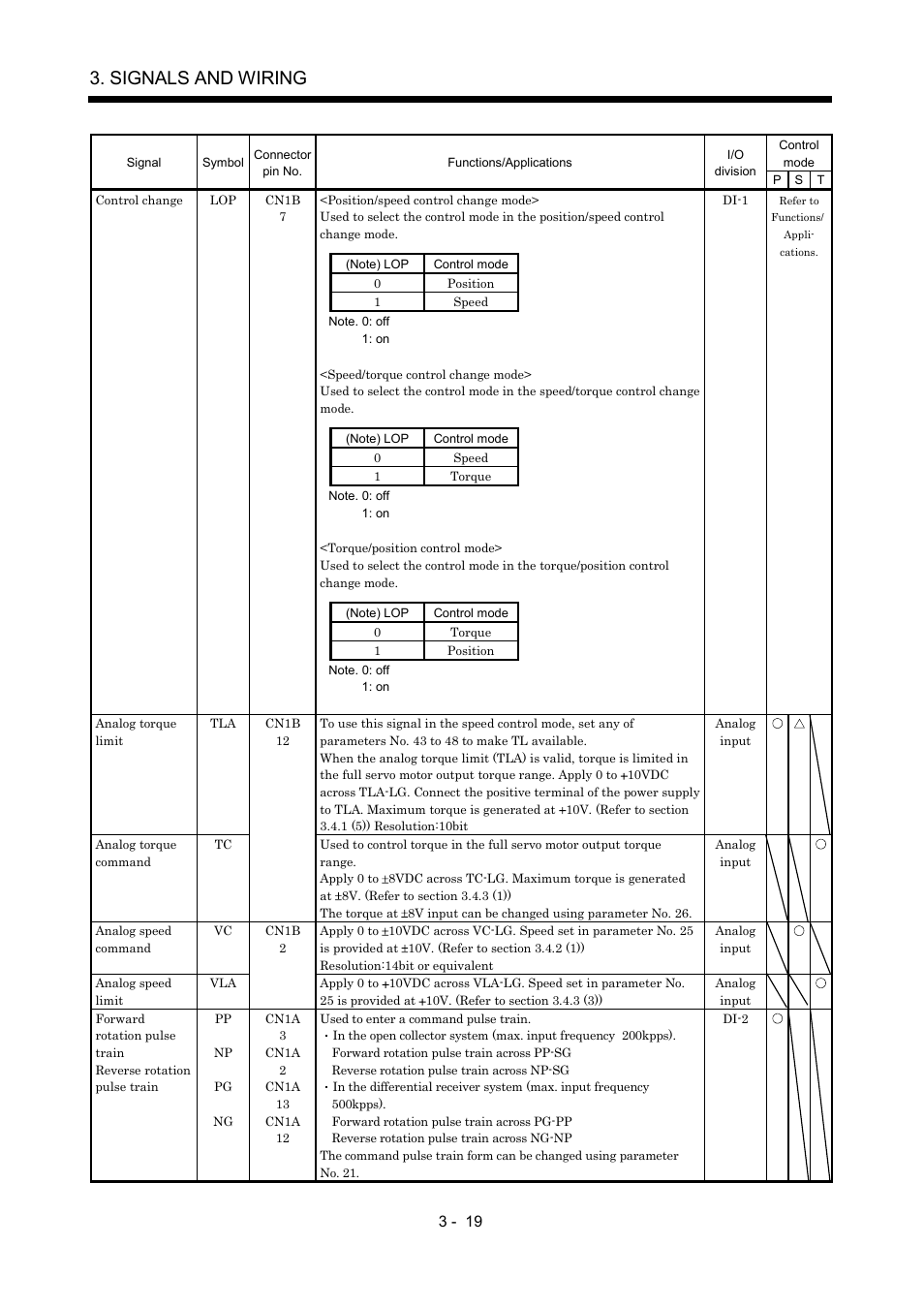 Signals and wiring | MITSUBISHI ELECTRIC MR-J2S- A User Manual | Page 66 / 402