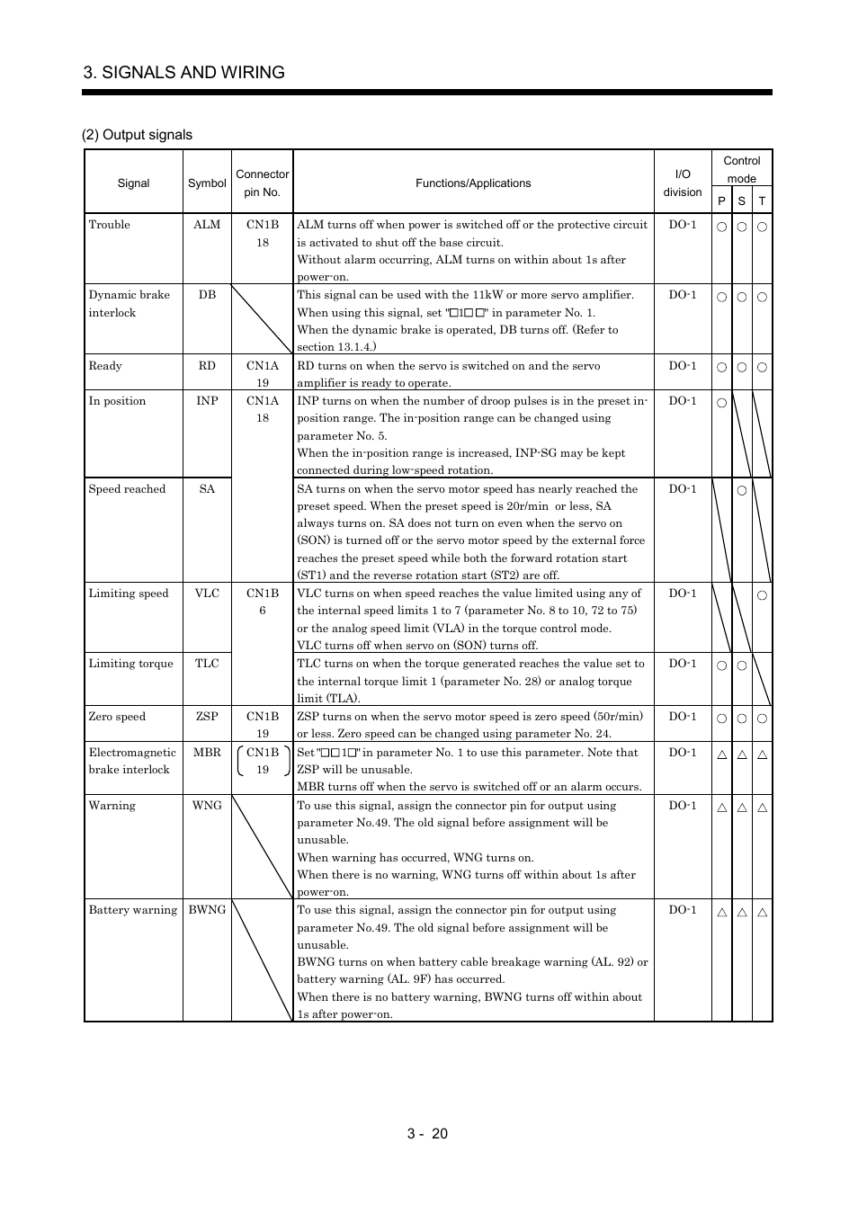 Signals and wiring | MITSUBISHI ELECTRIC MR-J2S- A User Manual | Page 67 / 402