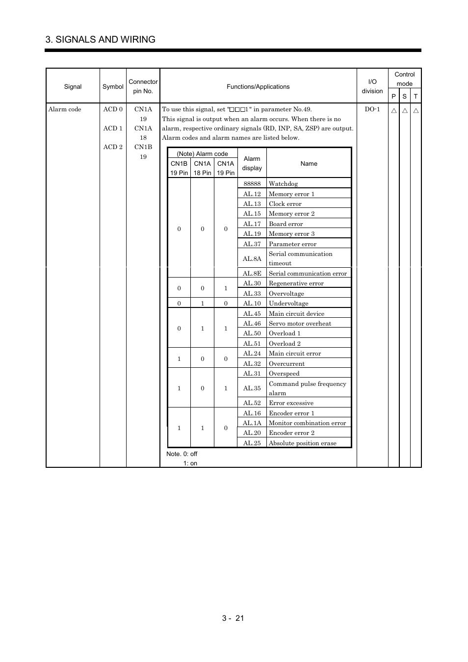 Signals and wiring | MITSUBISHI ELECTRIC MR-J2S- A User Manual | Page 68 / 402