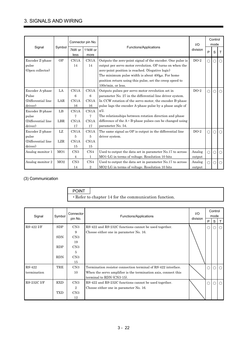 Signals and wiring | MITSUBISHI ELECTRIC MR-J2S- A User Manual | Page 69 / 402
