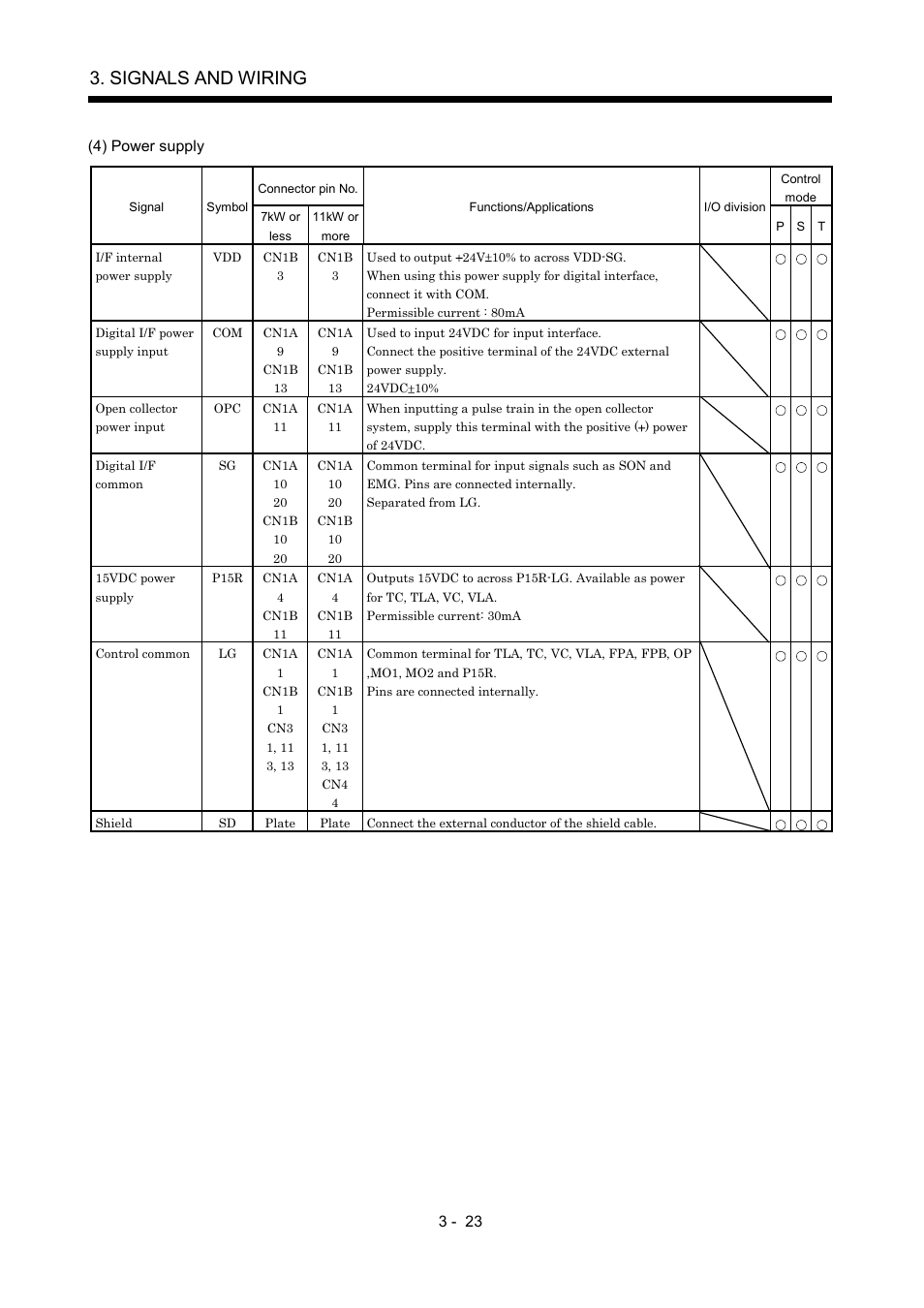 Signals and wiring | MITSUBISHI ELECTRIC MR-J2S- A User Manual | Page 70 / 402