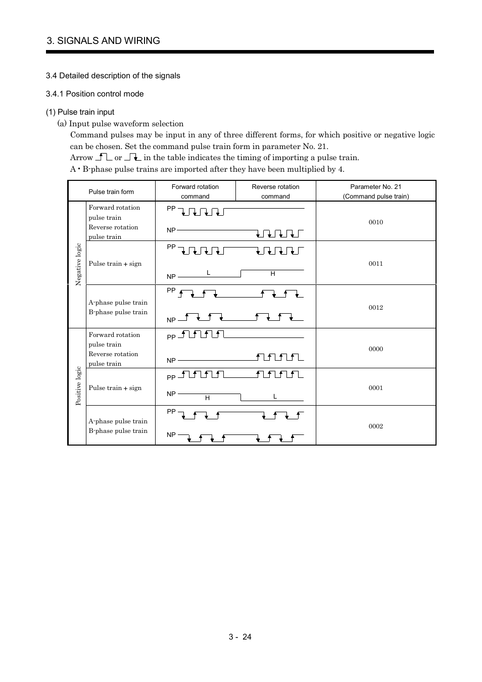 4 detailed description of the signals, 1 position control mode, Signals and wiring | MITSUBISHI ELECTRIC MR-J2S- A User Manual | Page 71 / 402