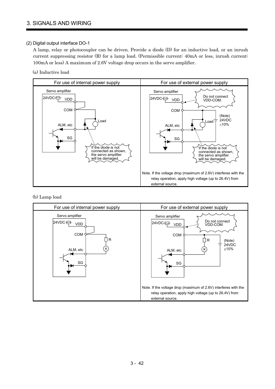 Signals and wiring | MITSUBISHI ELECTRIC MR-J2S- A User Manual | Page 89 / 402