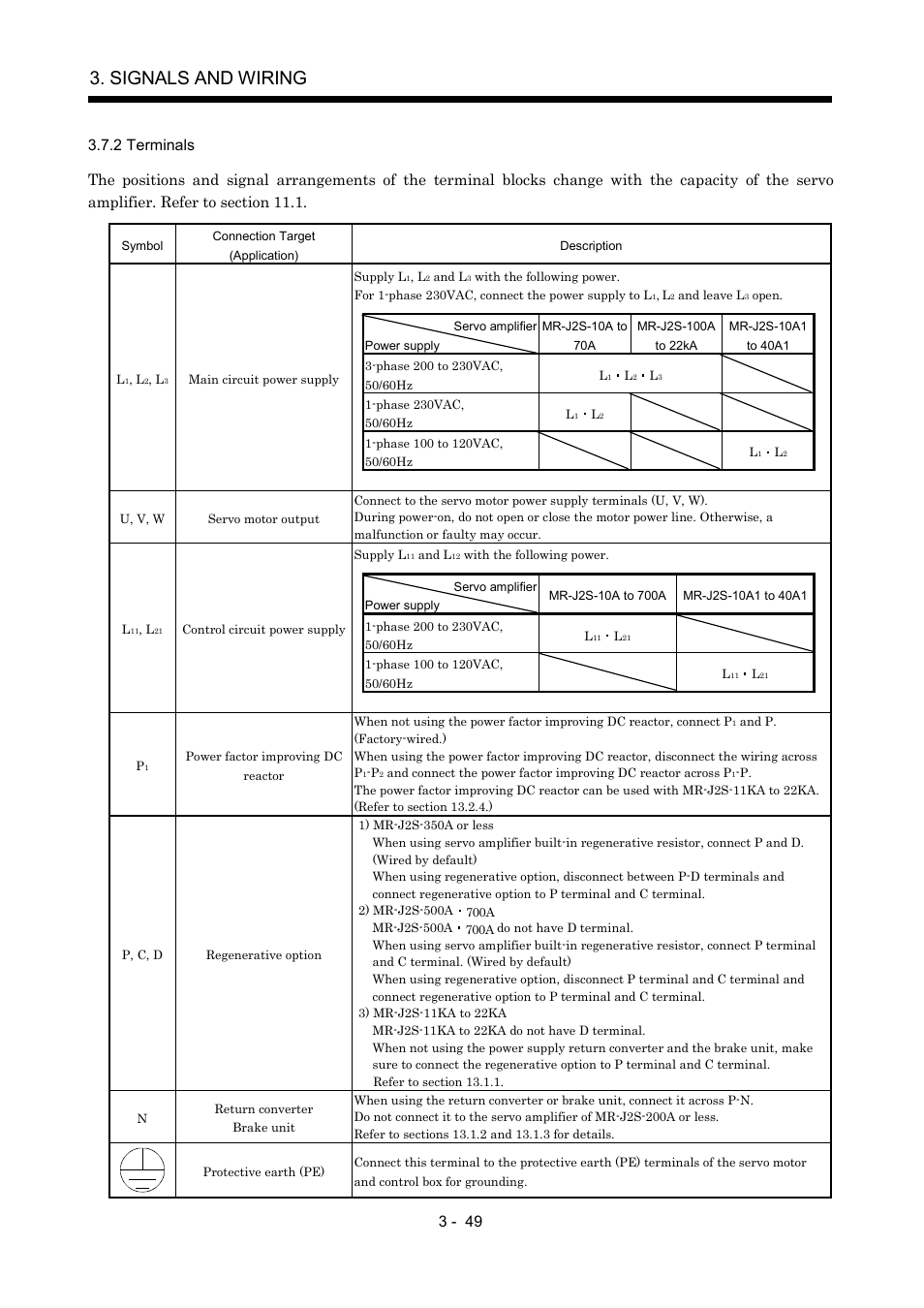 2 terminals, Signals and wiring | MITSUBISHI ELECTRIC MR-J2S- A User Manual | Page 96 / 402