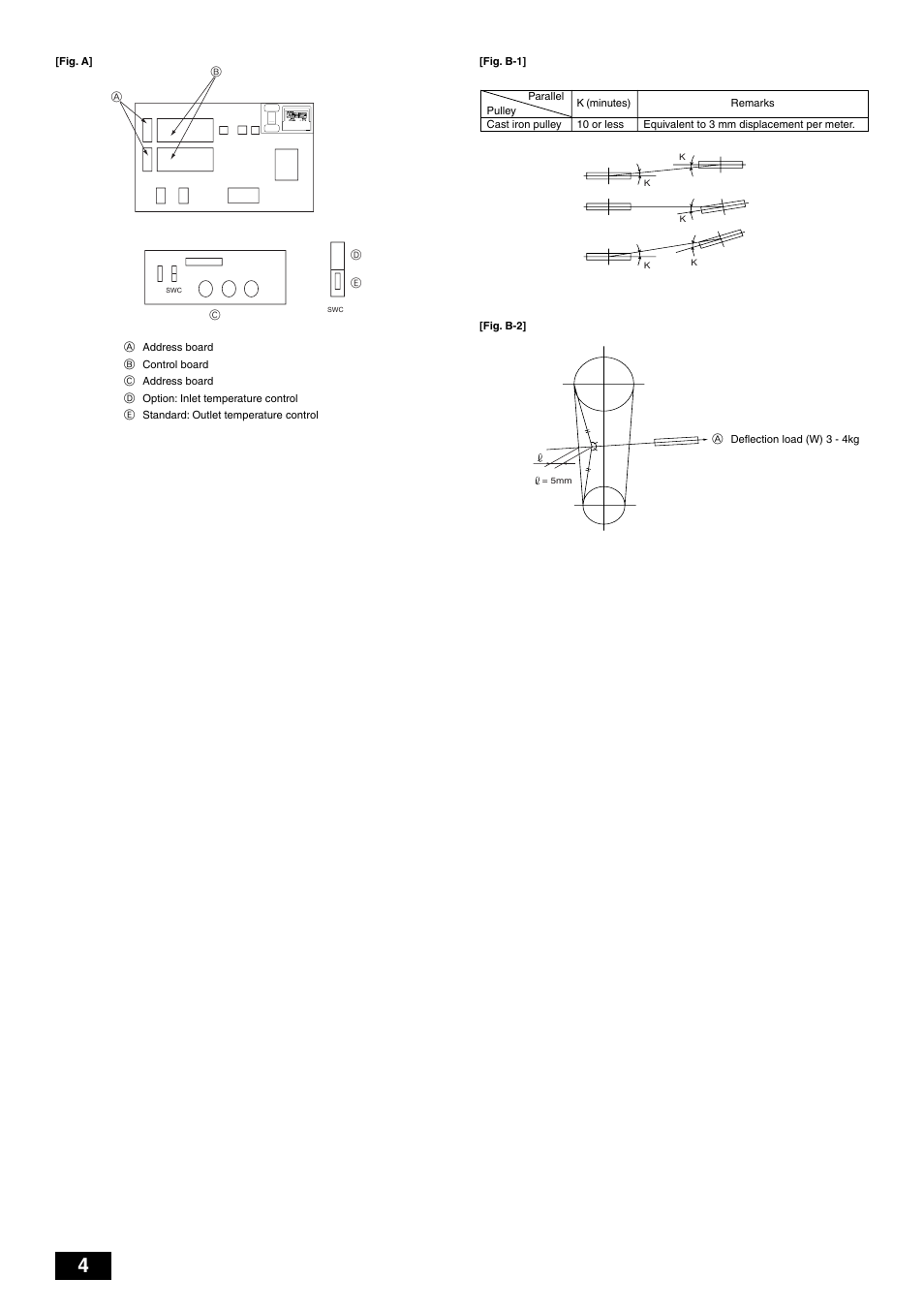 MITSUBISHI ELECTRIC PFD-P250 • 500VM-A User Manual | Page 4 / 14