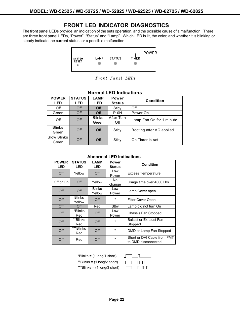 Led diagnostics, Front led indicator diagnostics, Normal led indications | MITSUBISHI ELECTRIC WD-52525 User Manual | Page 22 / 81