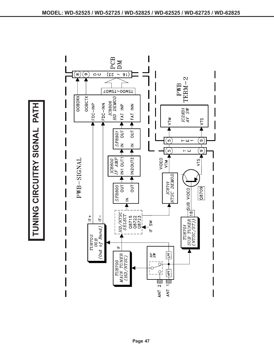 MITSUBISHI ELECTRIC WD-52525 User Manual | Page 47 / 81