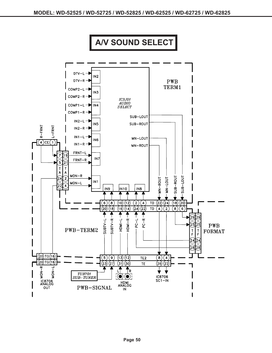 A/v sound select | MITSUBISHI ELECTRIC WD-52525 User Manual | Page 50 / 81