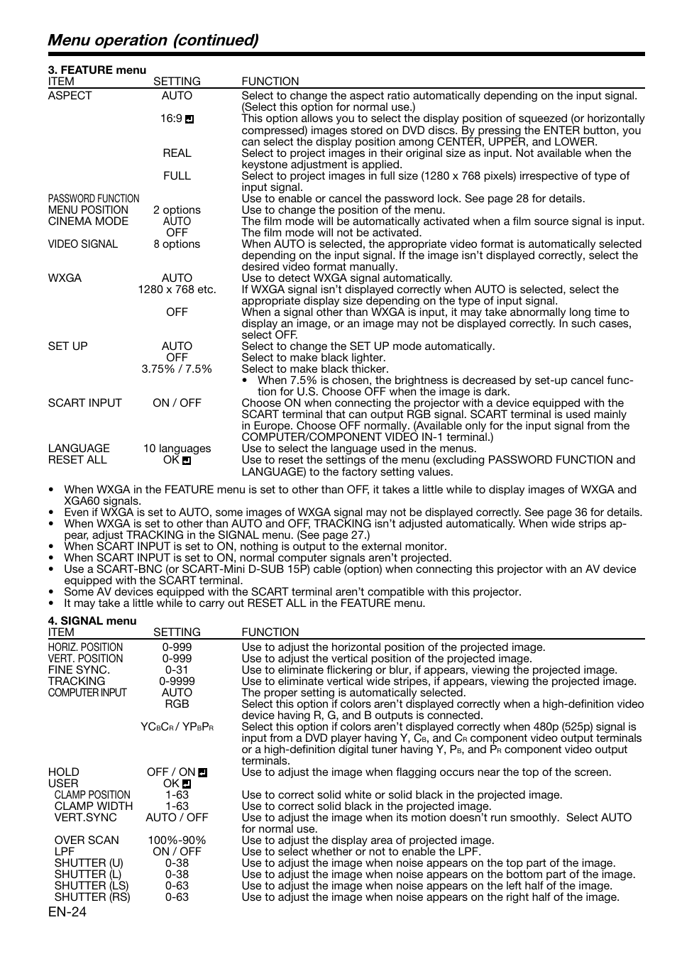 Menu operation (continued) | MITSUBISHI ELECTRIC WD2000 User Manual | Page 24 / 40