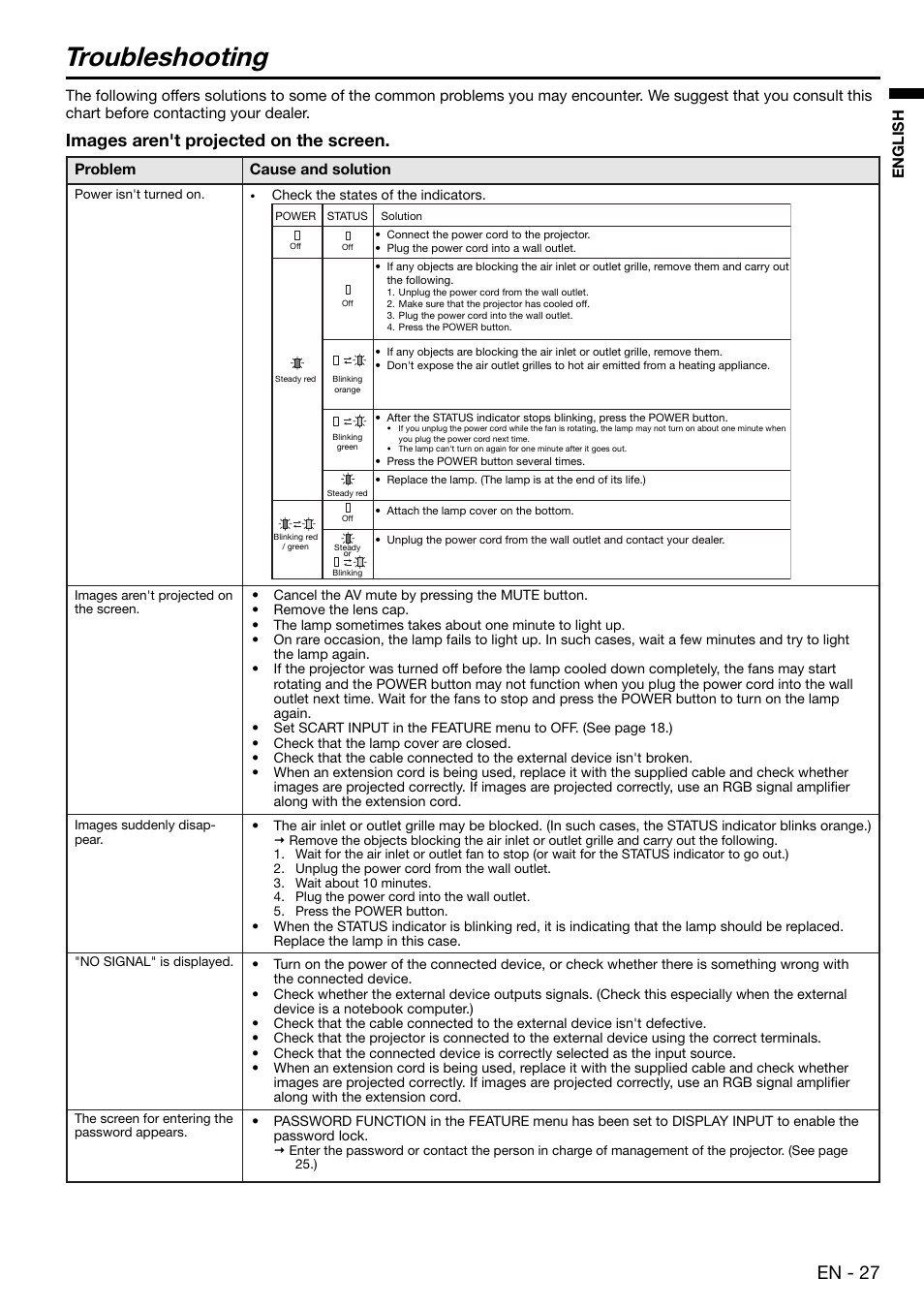 Troubleshooting, En - 27, Images aren't projected on the screen | English | MITSUBISHI ELECTRIC XD480U User Manual | Page 27 / 34