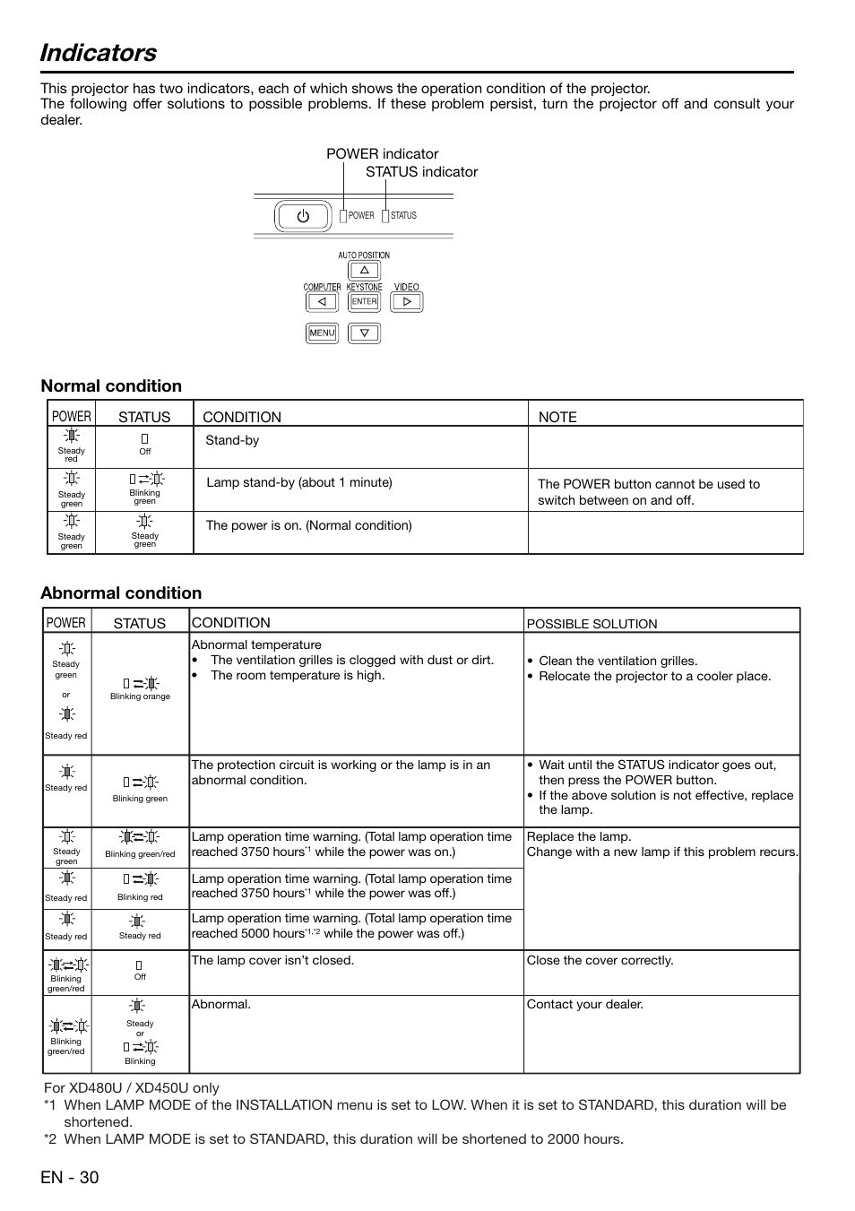 Indicators, En - 30, Normal condition abnormal condition | Power, Status, Condition, Power indicator status indicator | MITSUBISHI ELECTRIC XD480U User Manual | Page 30 / 34