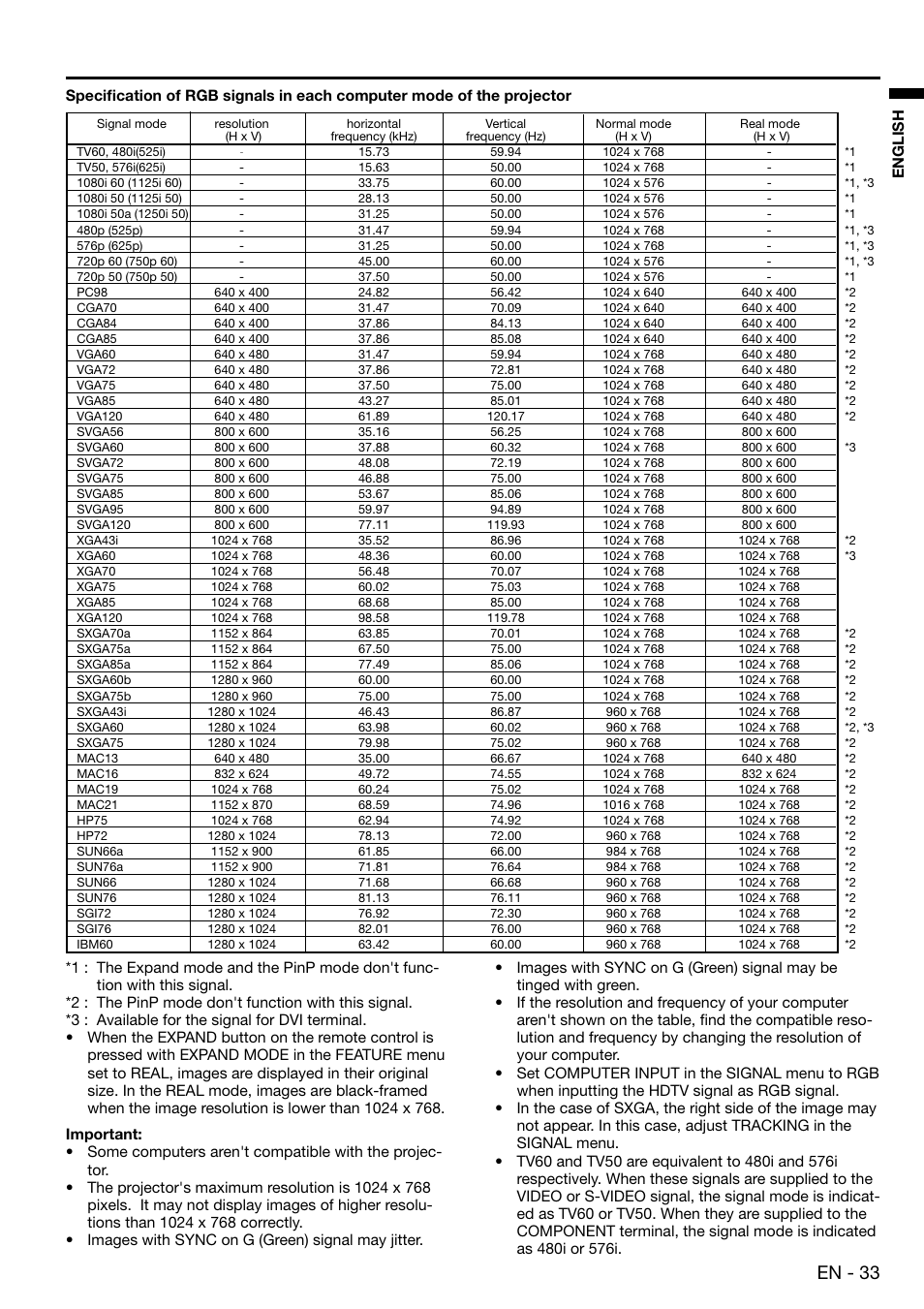 En - 33, English | MITSUBISHI ELECTRIC XD480U User Manual | Page 33 / 34